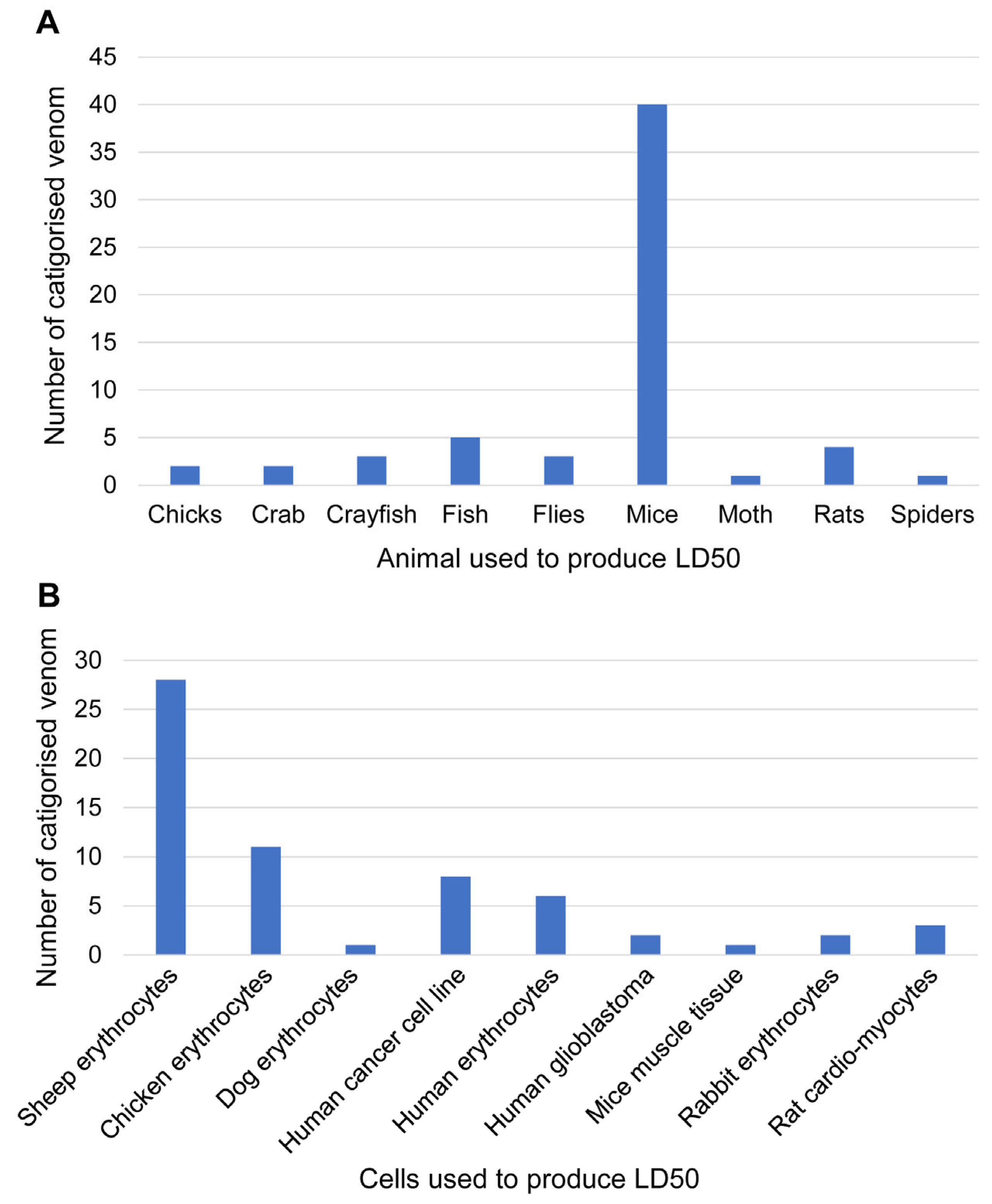 Toxins 15 00170 g003 Toxins 15 00170 g003