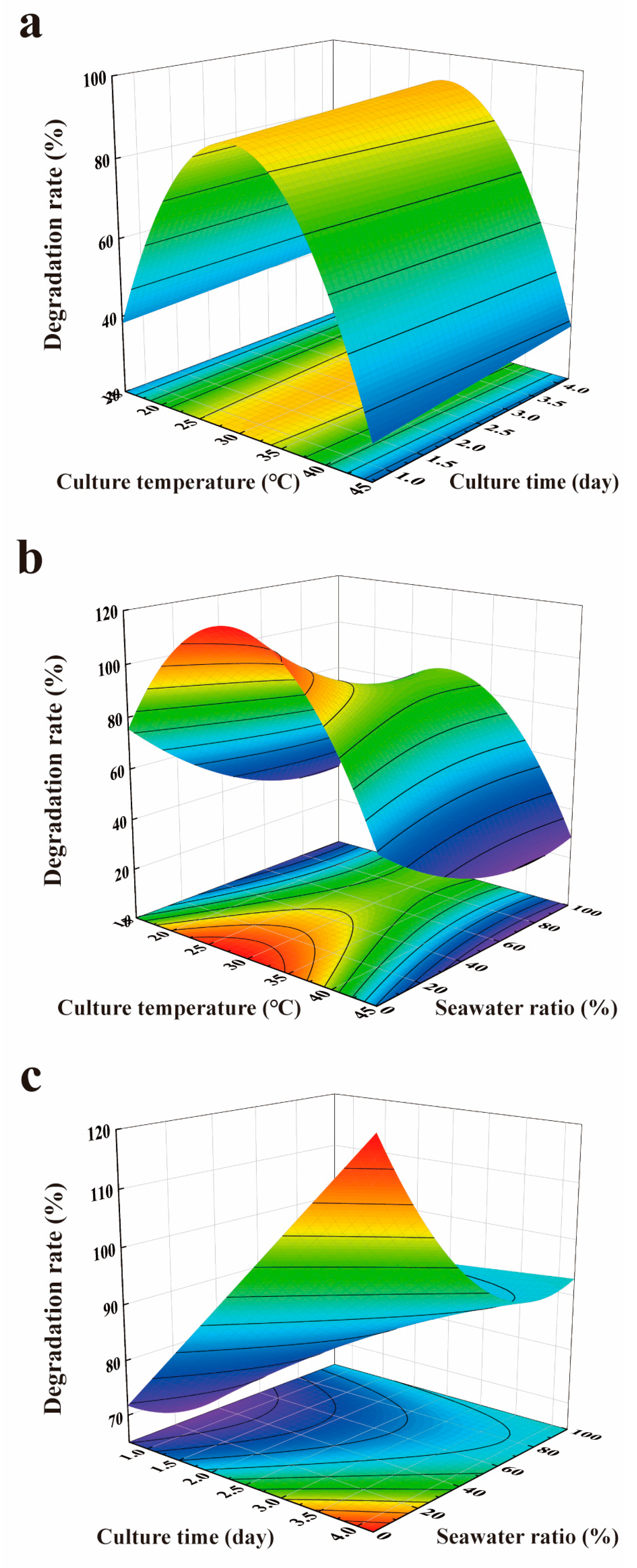 Toxins 15 00520 g004