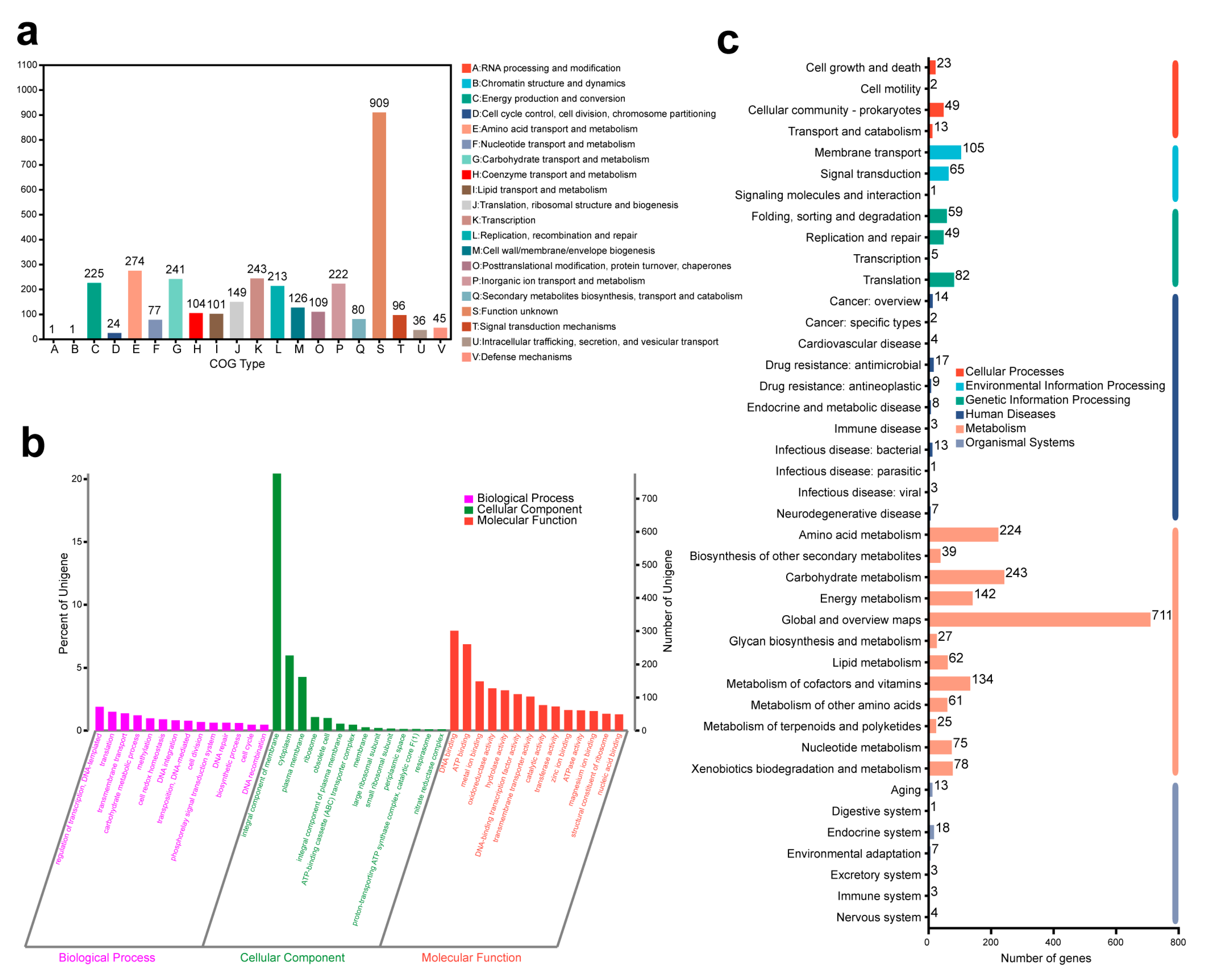 Toxins 15 00520 g006