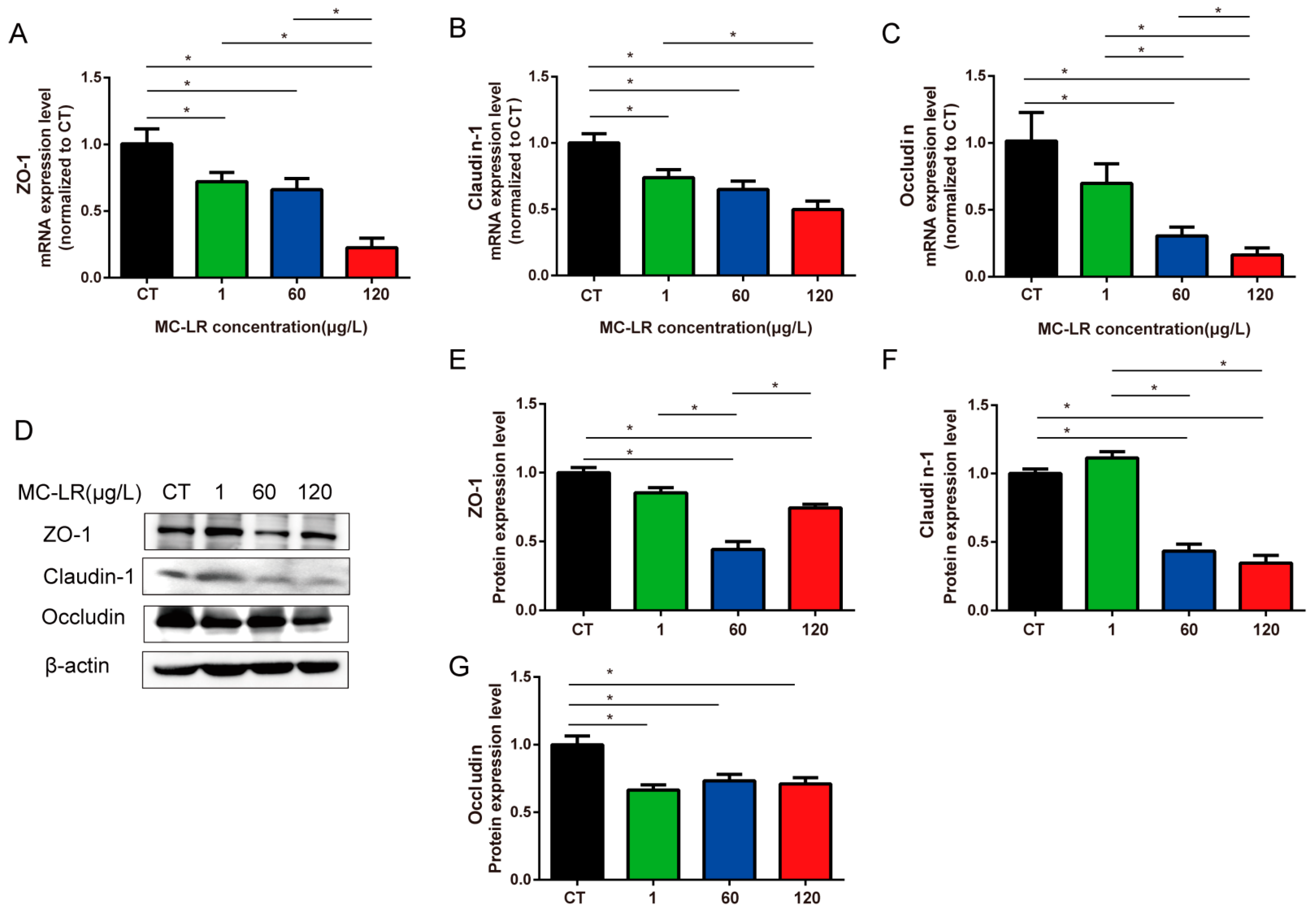 Toxins 15 00574 g004