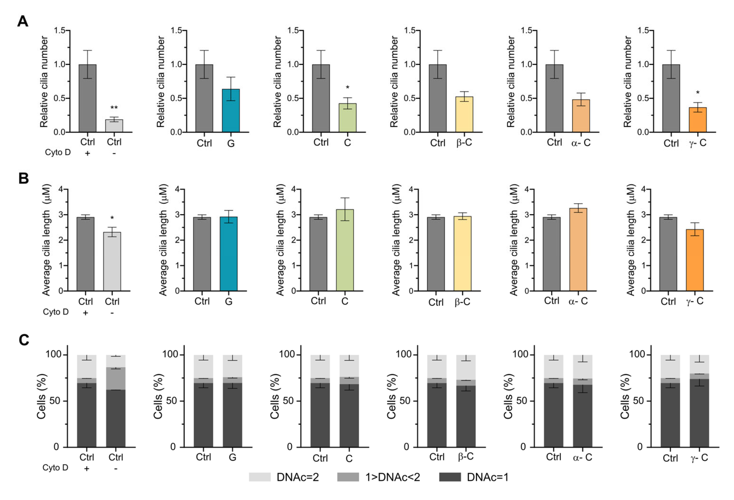 Toxins 15 00632 g004
