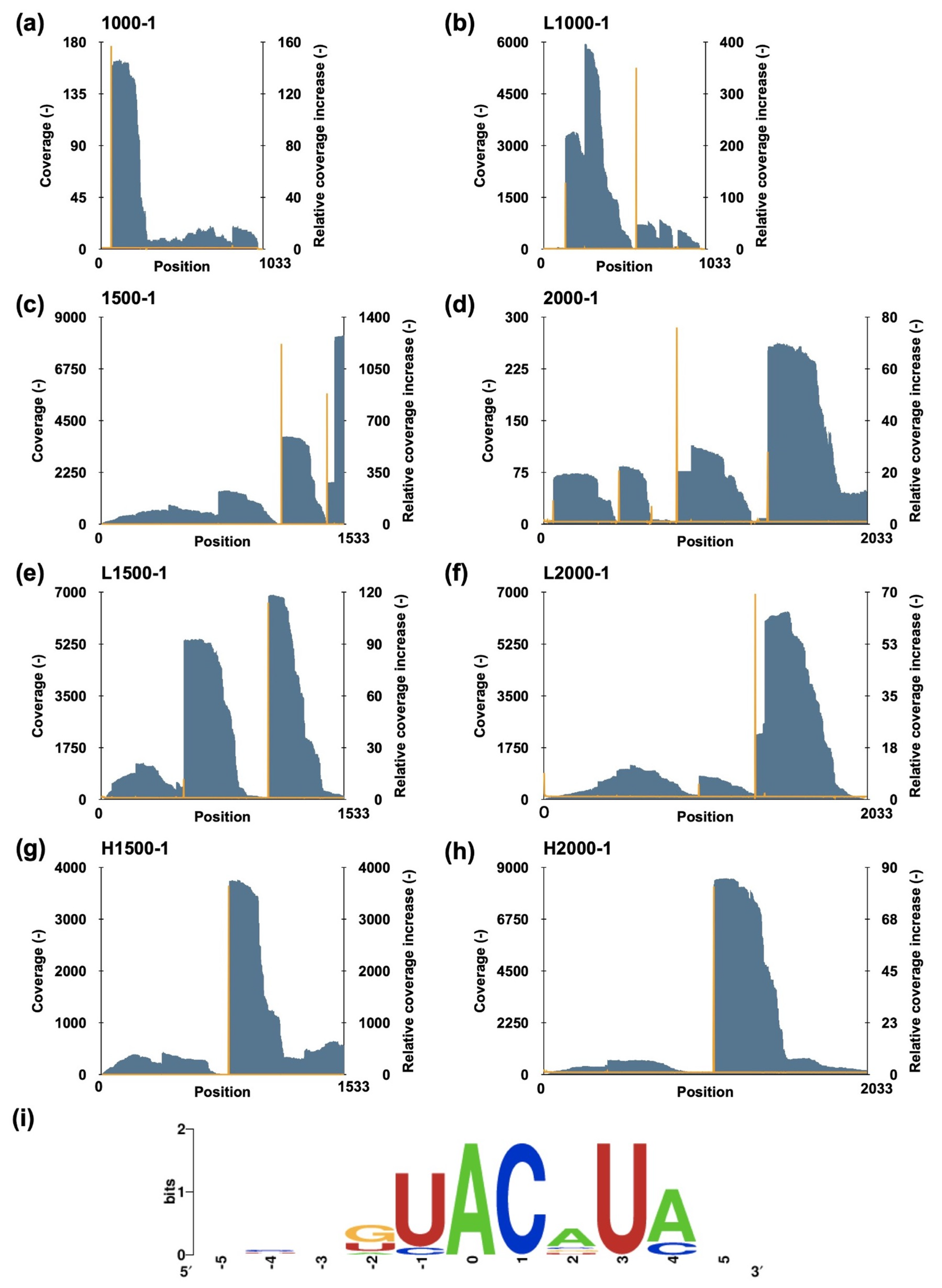 Toxins 16 00081 g002