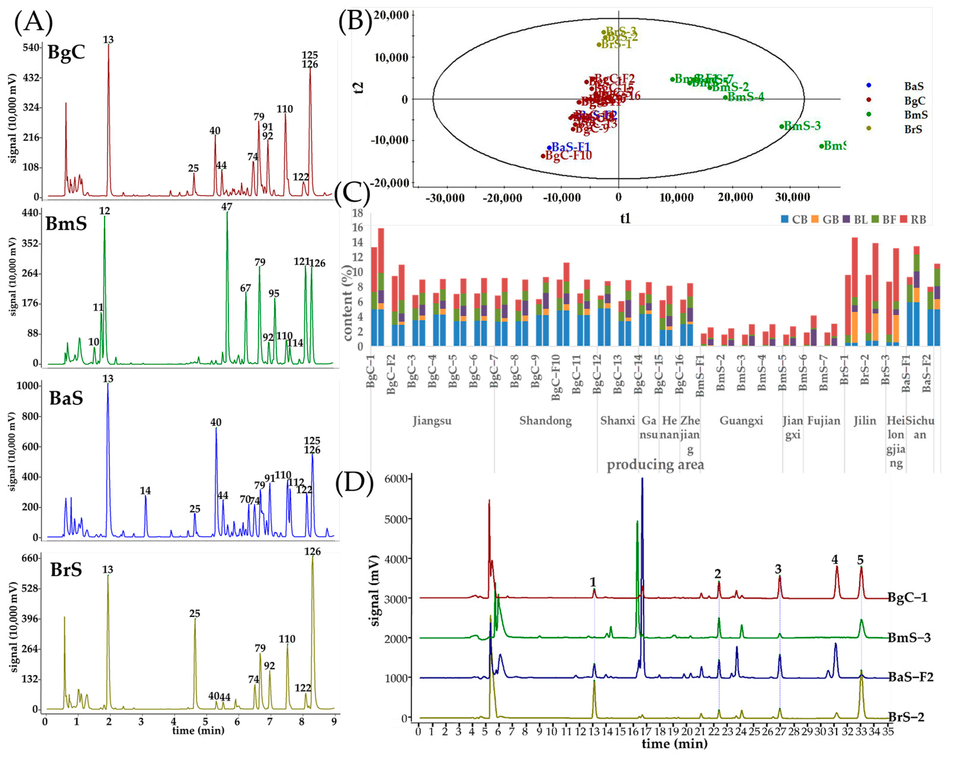 Toxins 16 00159 g002