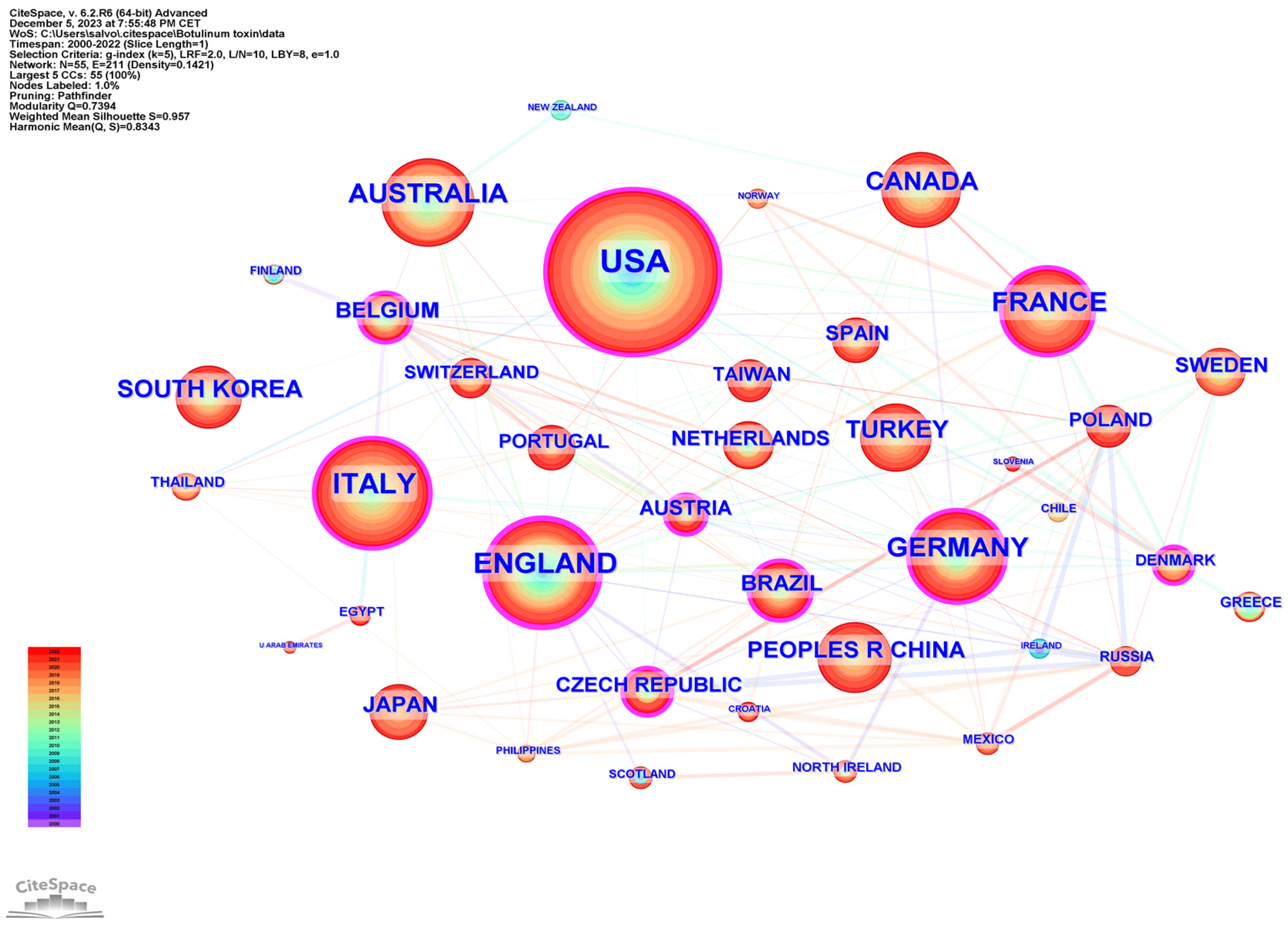 Toxins 16 00184 g003