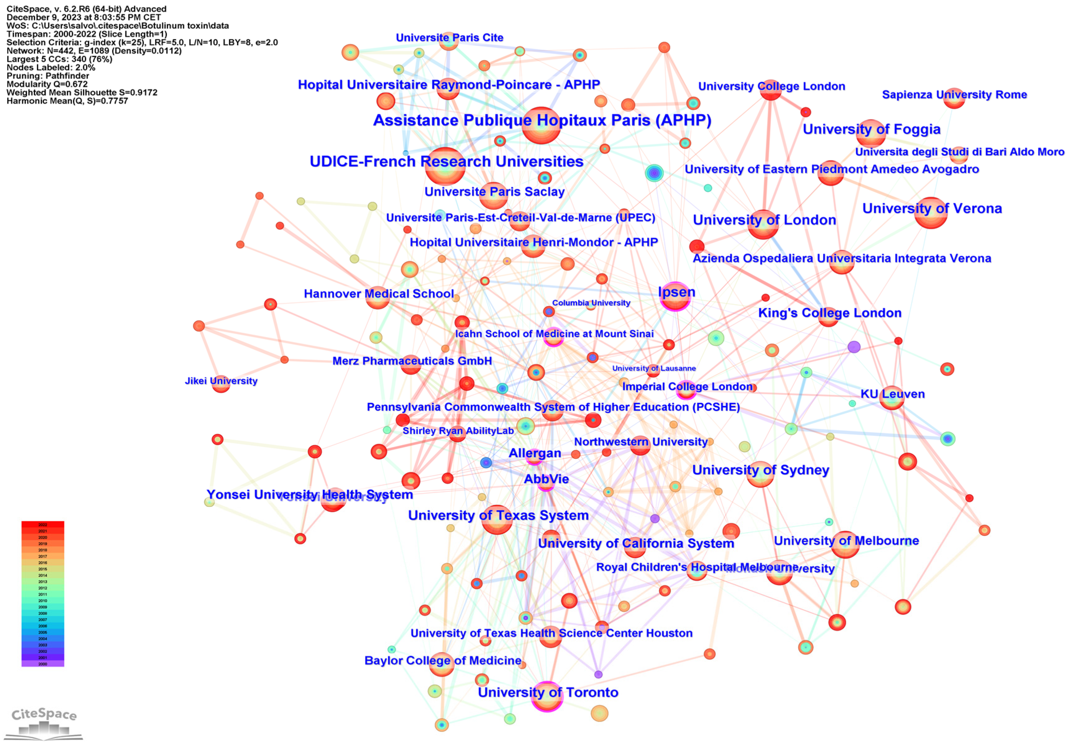 Toxins 16 00184 g004