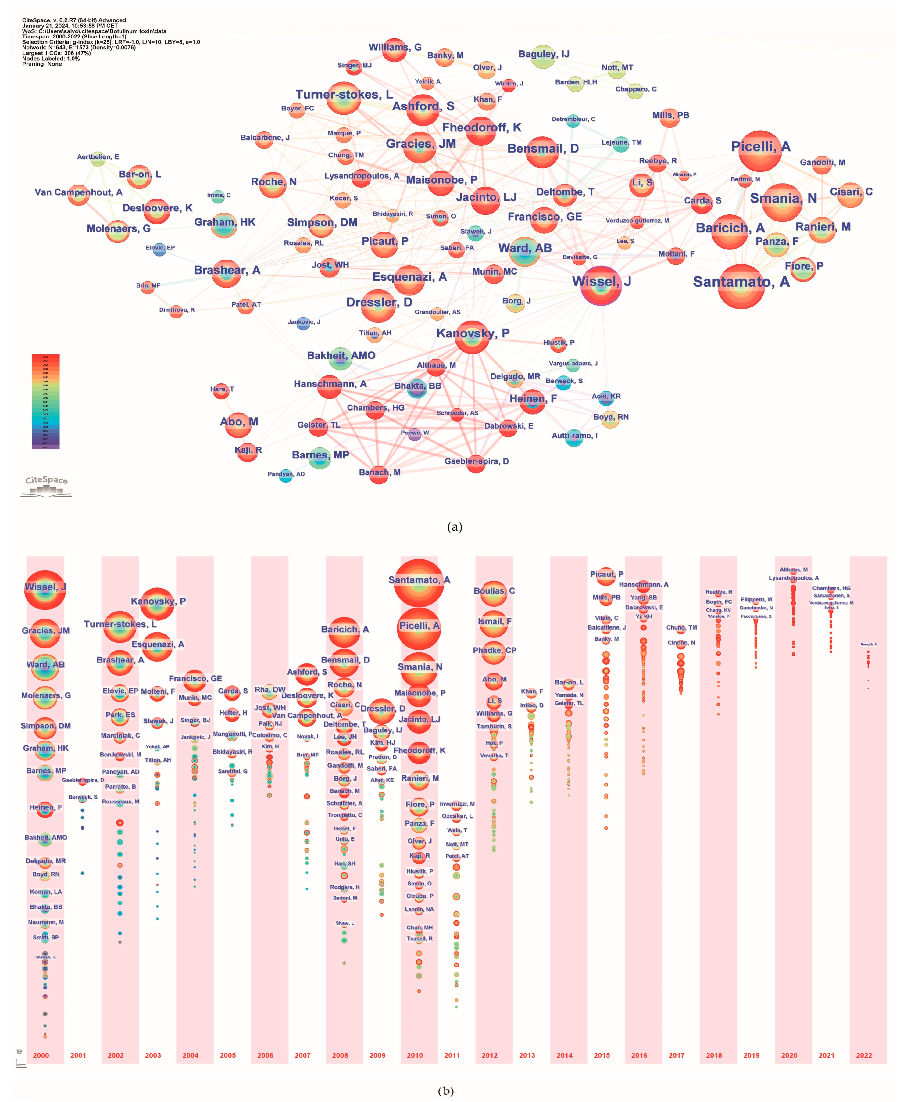 Toxins 16 00184 g005