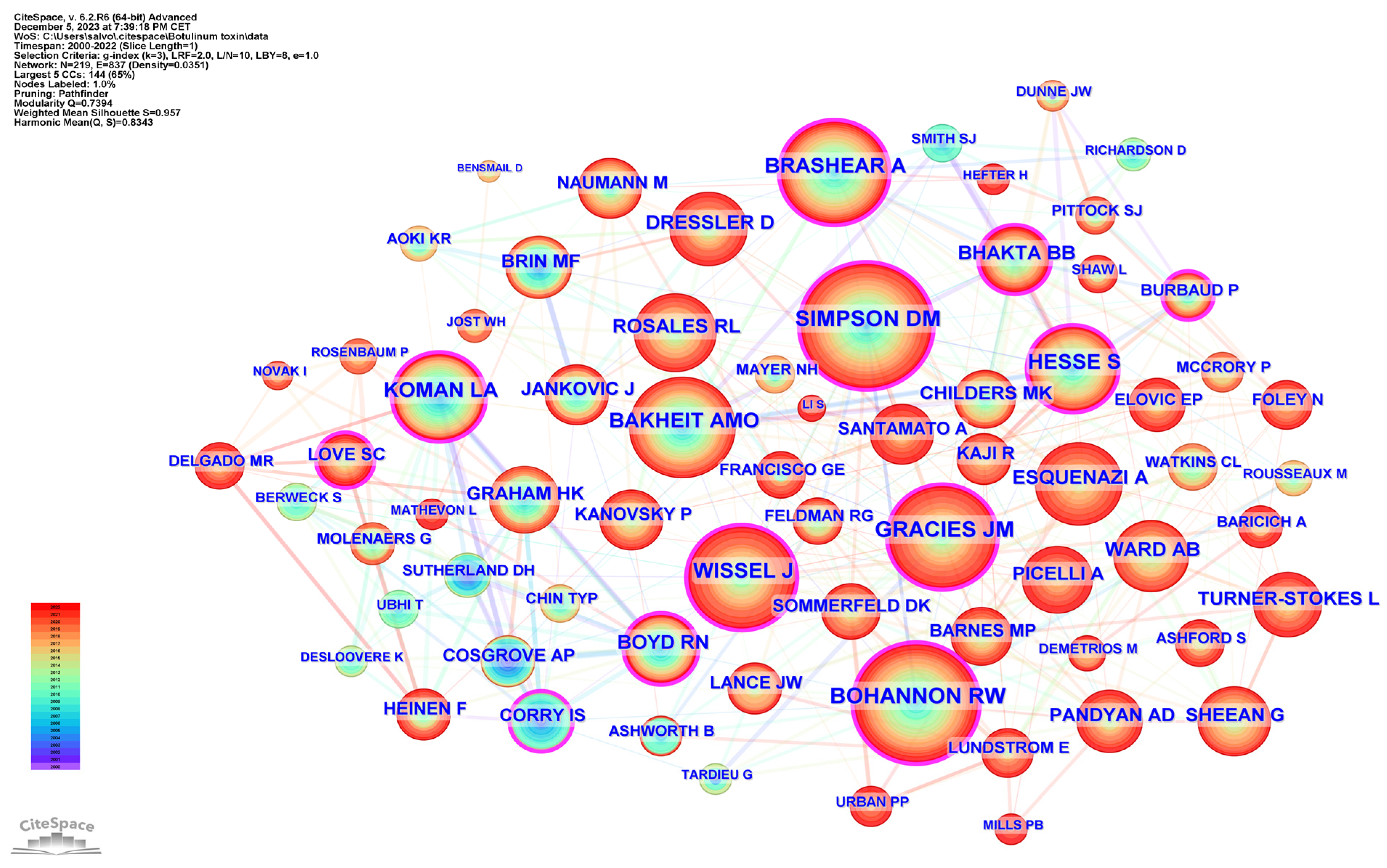 Toxins 16 00184 g006