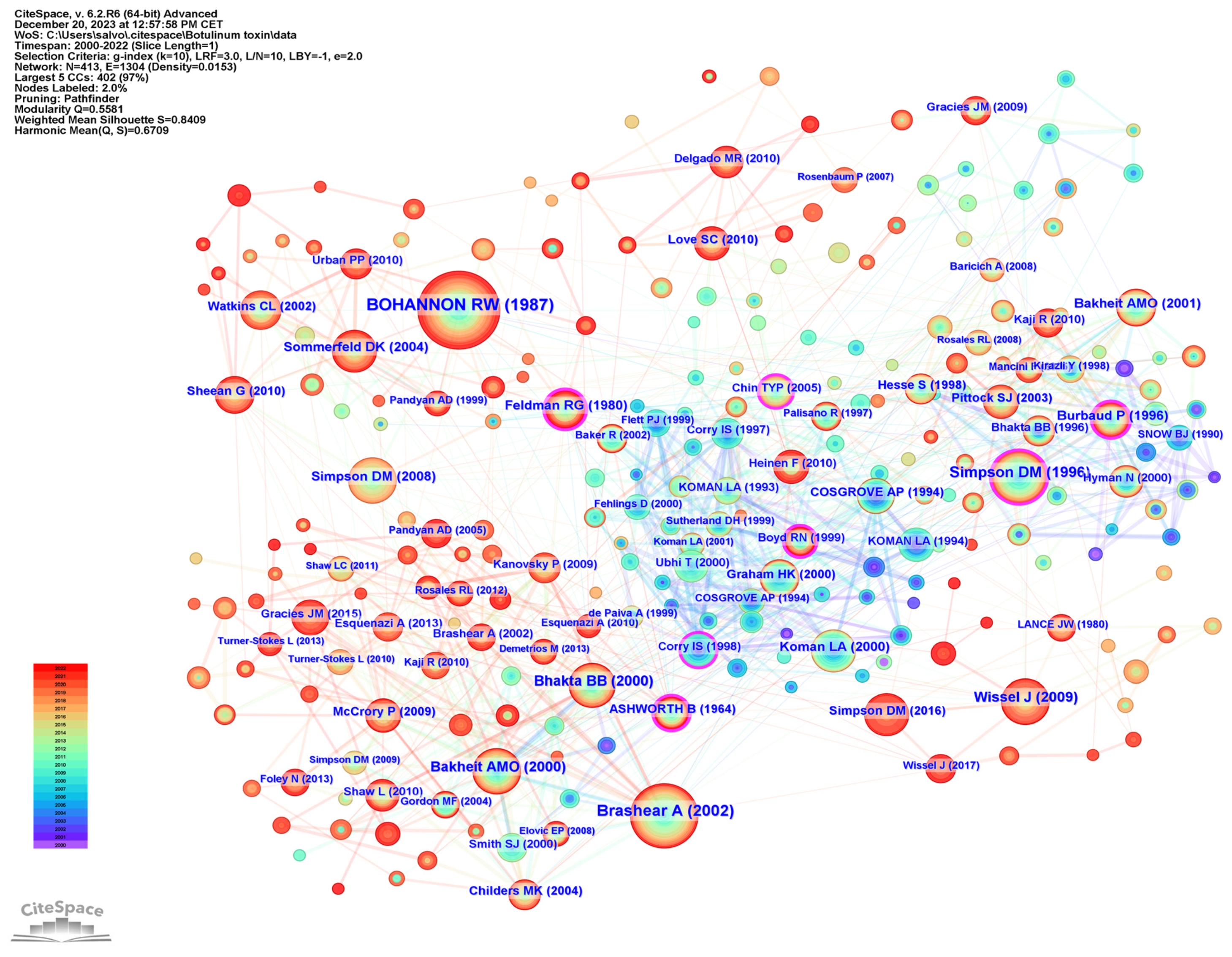 Toxins 16 00184 g007