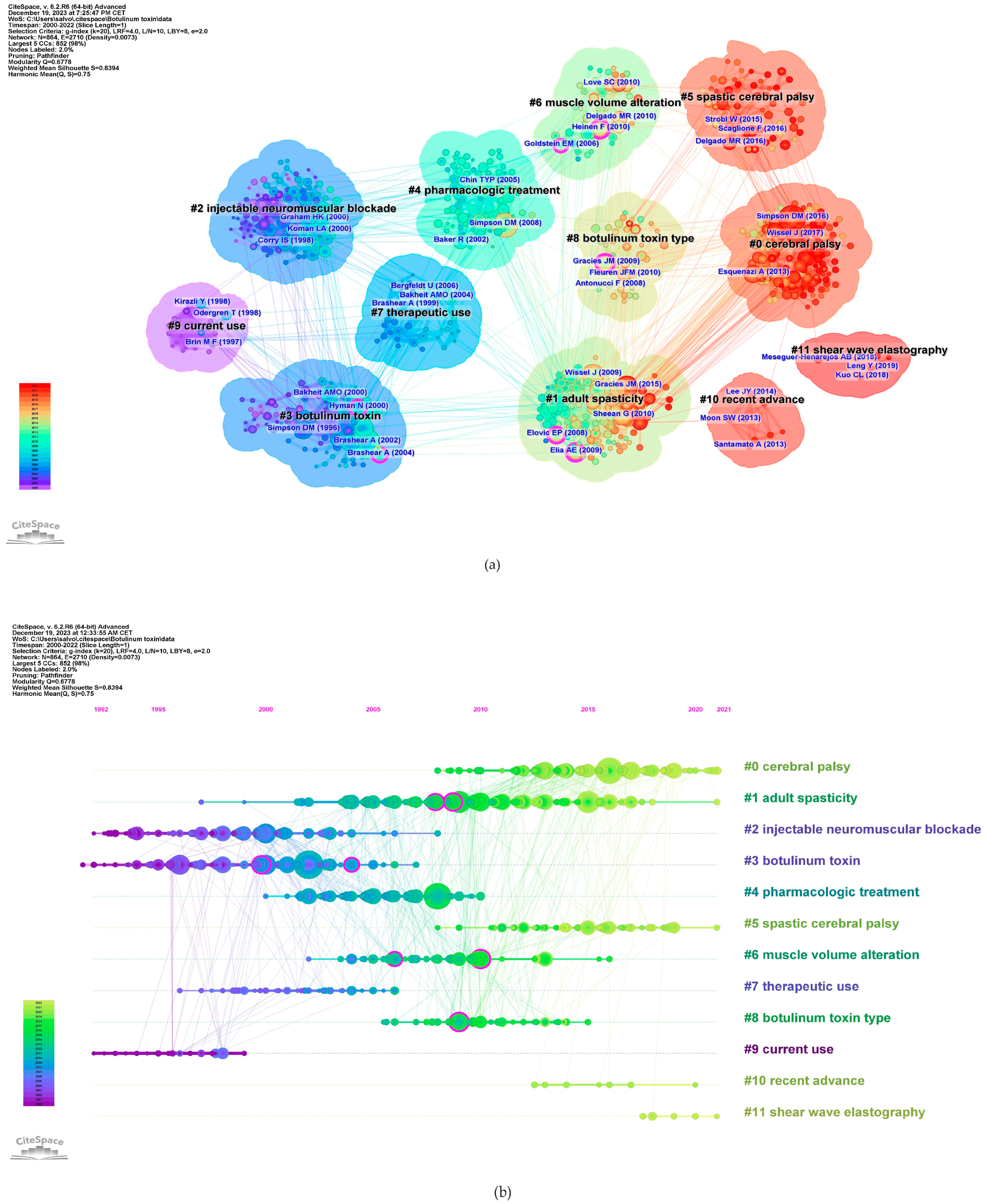 Toxins 16 00184 g008