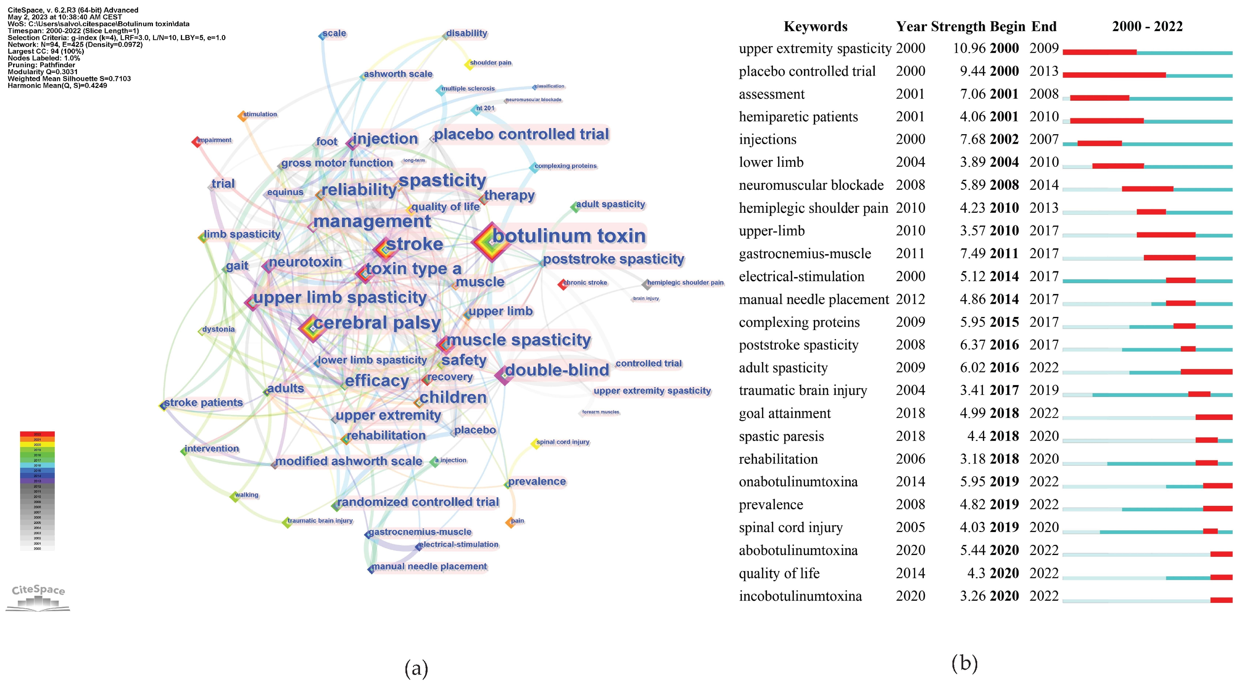 Toxins 16 00184 g010