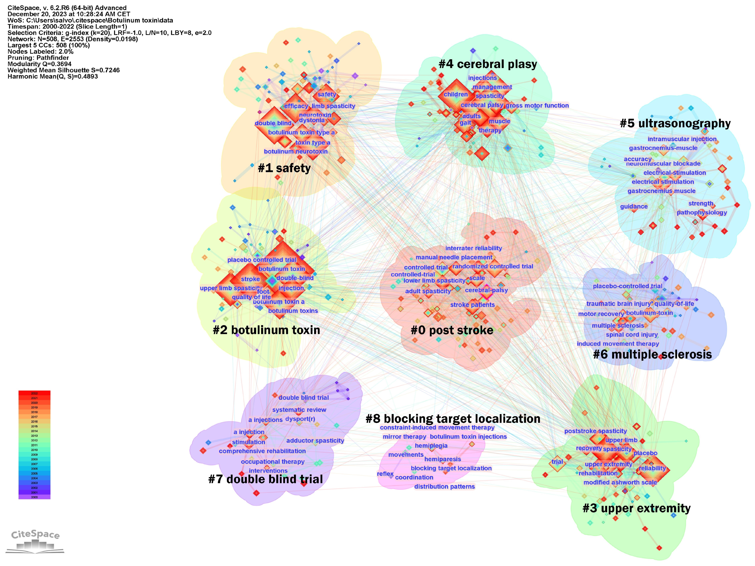Toxins 16 00184 g011