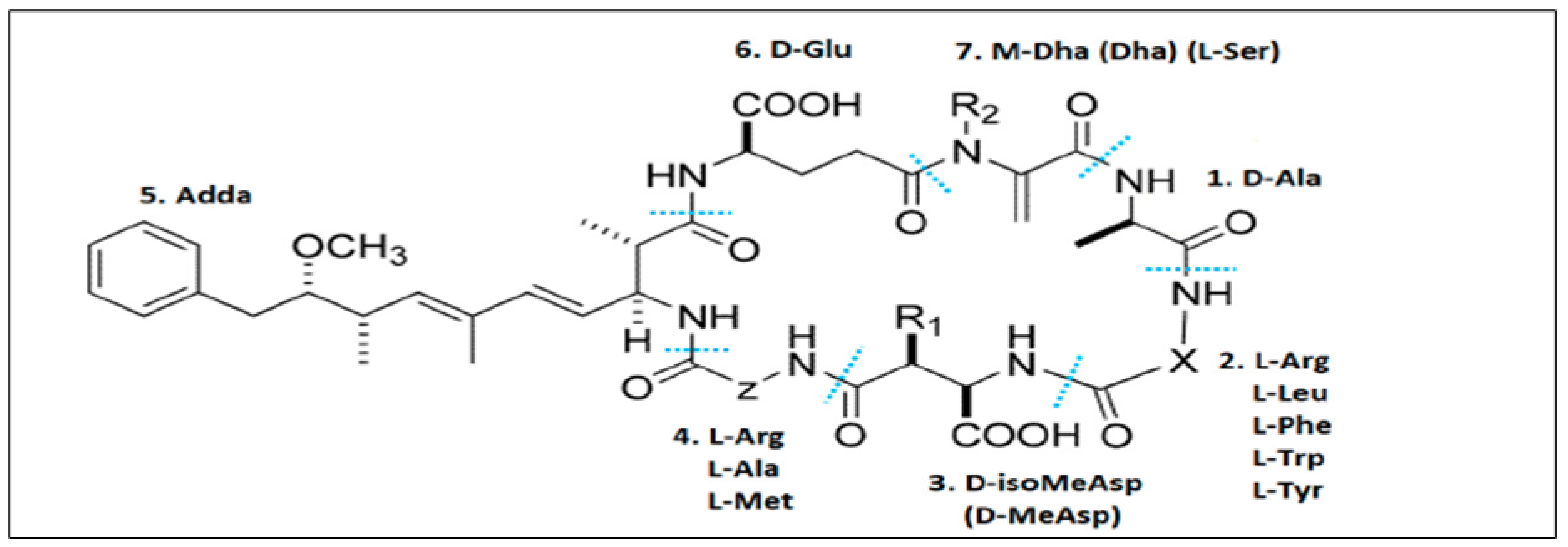 Toxins 16 00196 g001 Toxins 16 00196 g001