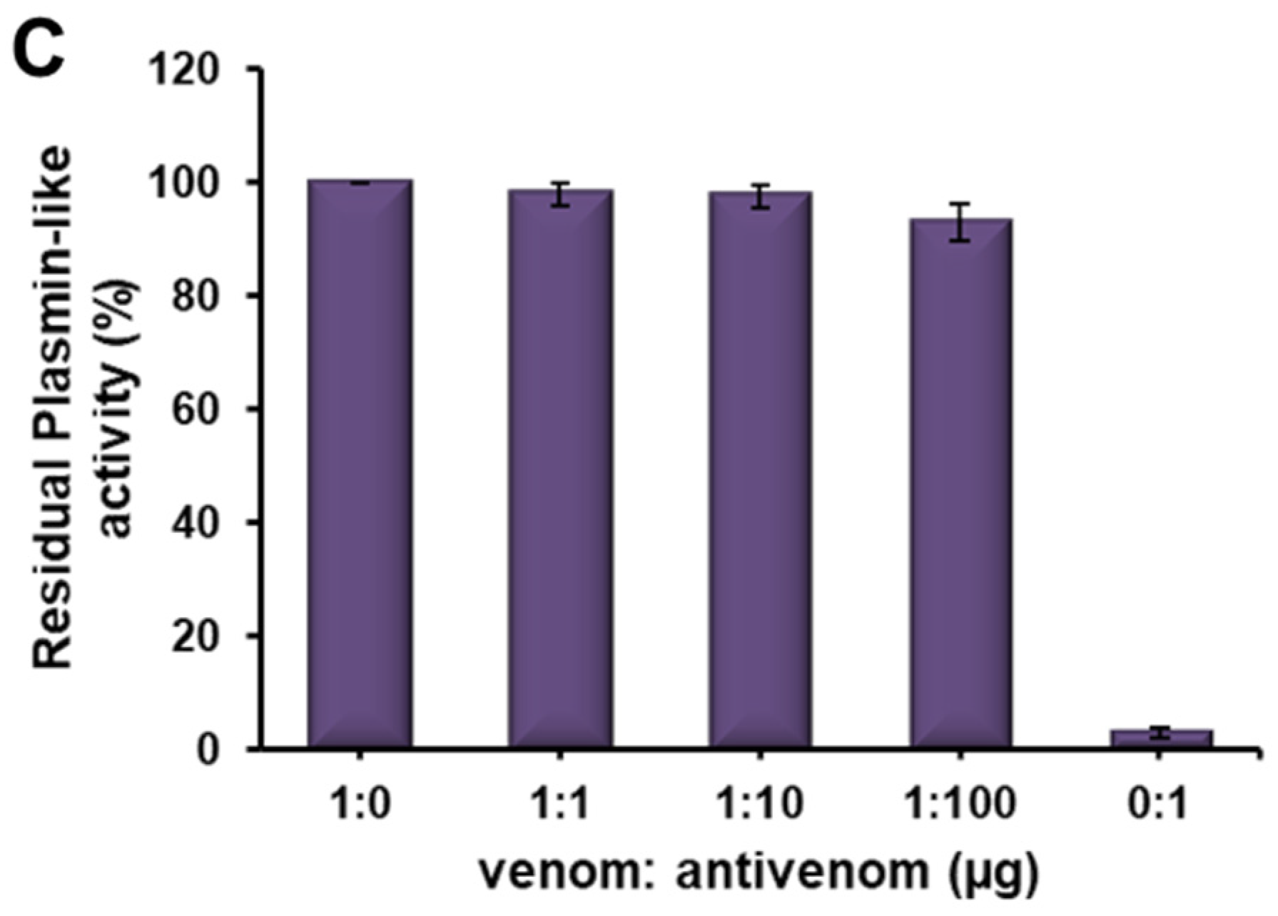 Toxins 16 00201 g008b