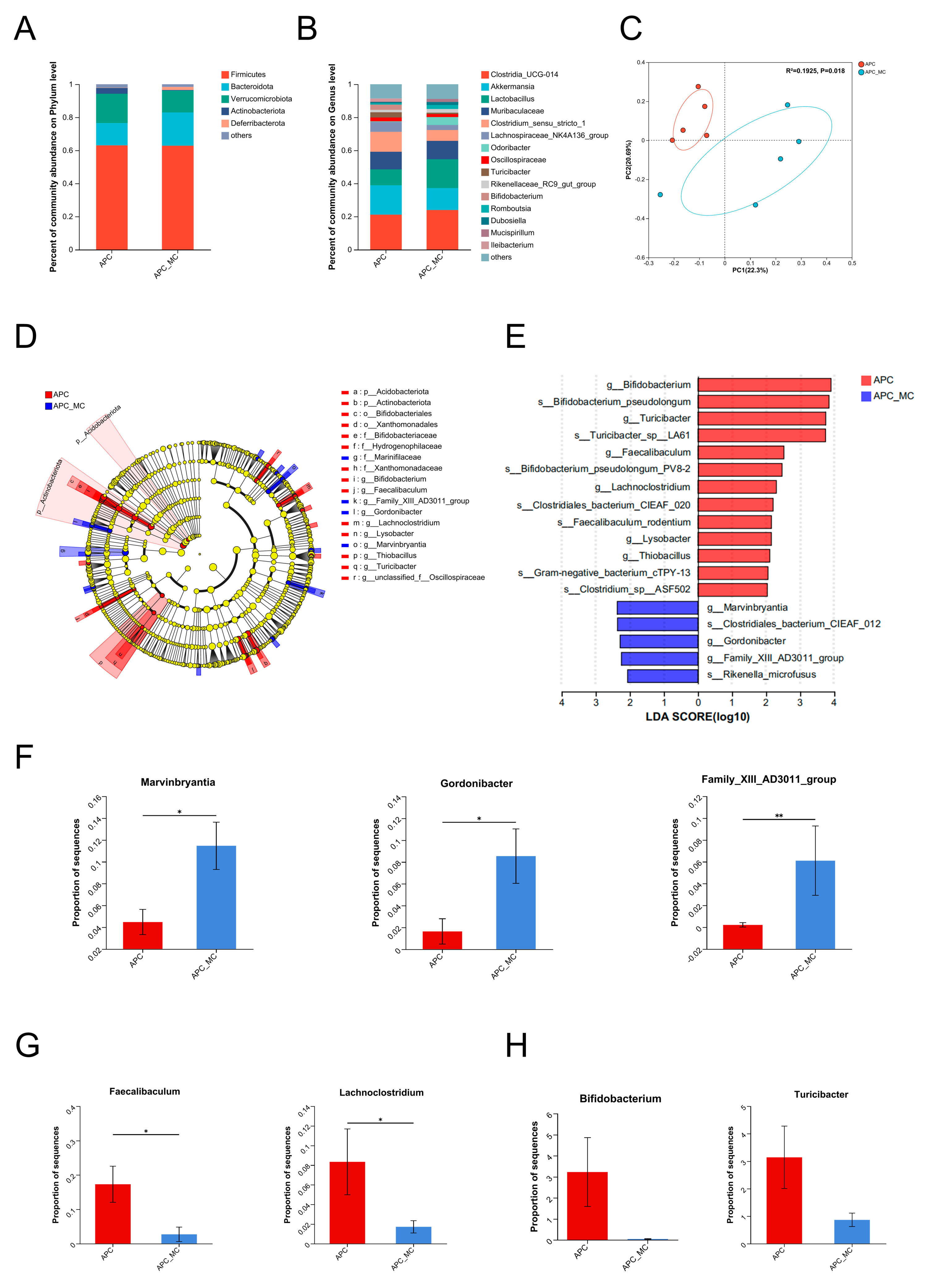 Toxins 16 00212 g003