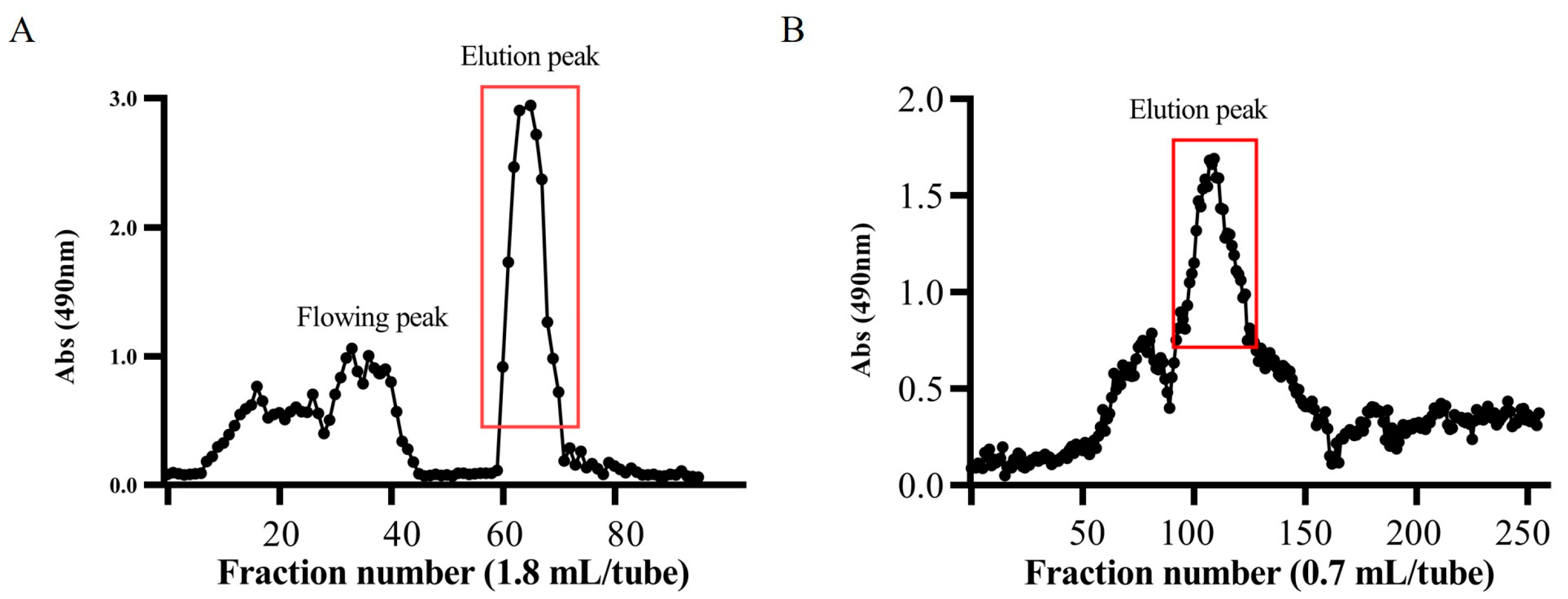 Toxins 16 00215 g001