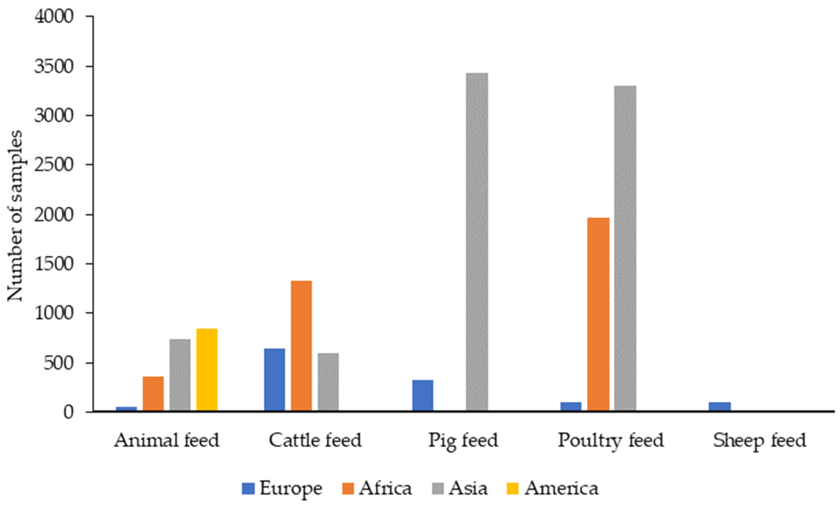 Toxins 16 00218 g003
