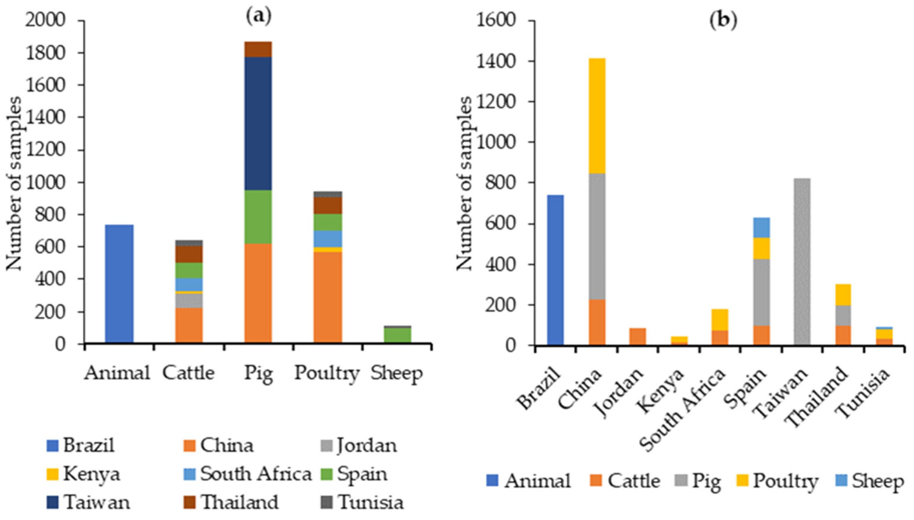 Toxins 16 00218 g007