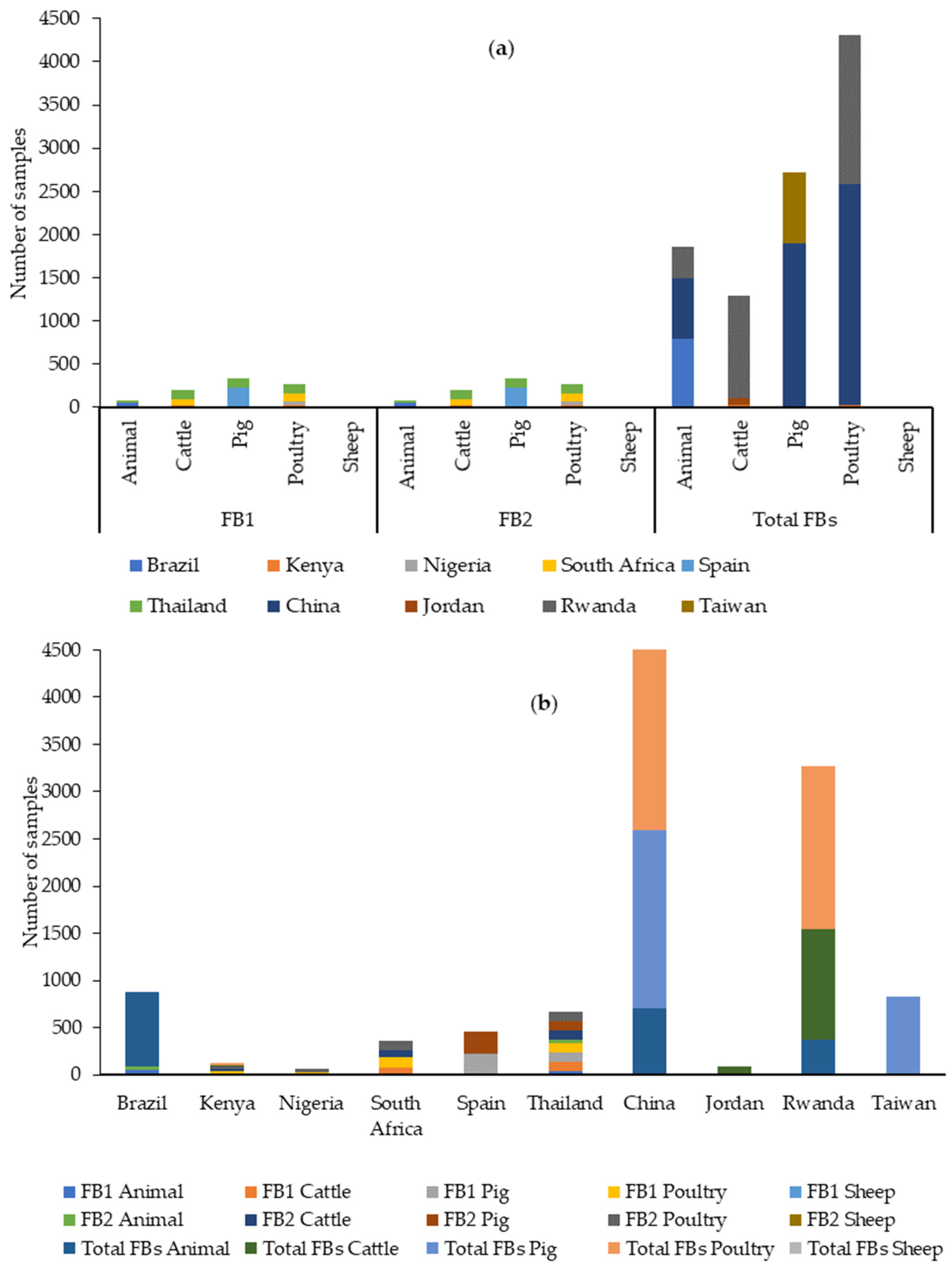 Toxins 16 00218 g009