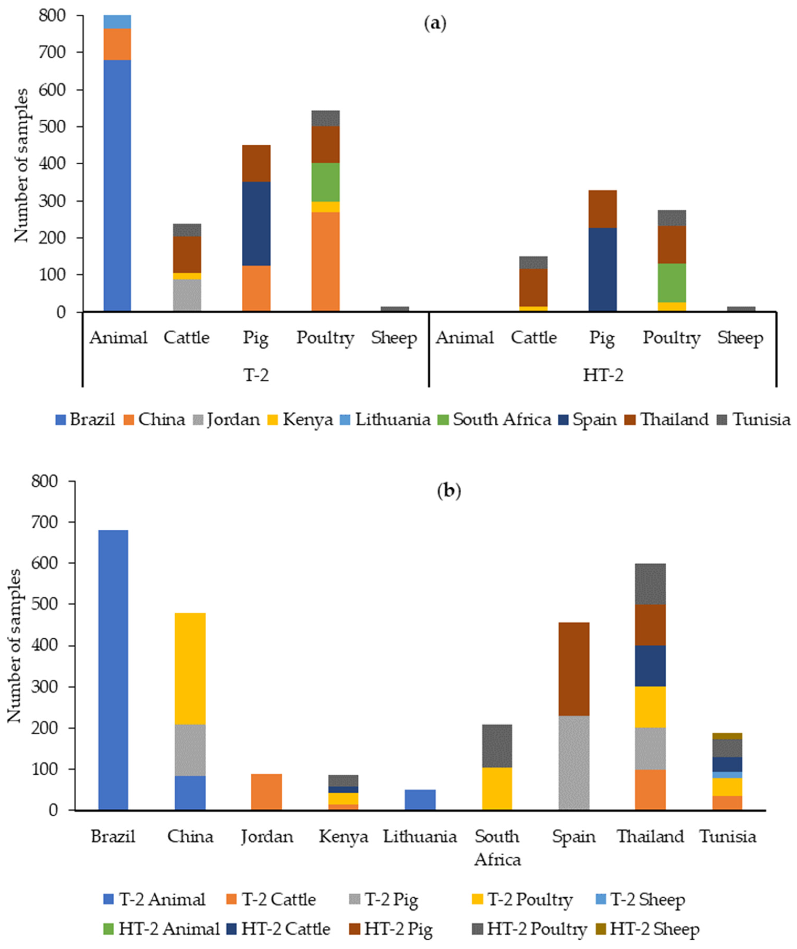 Toxins 16 00218 g010