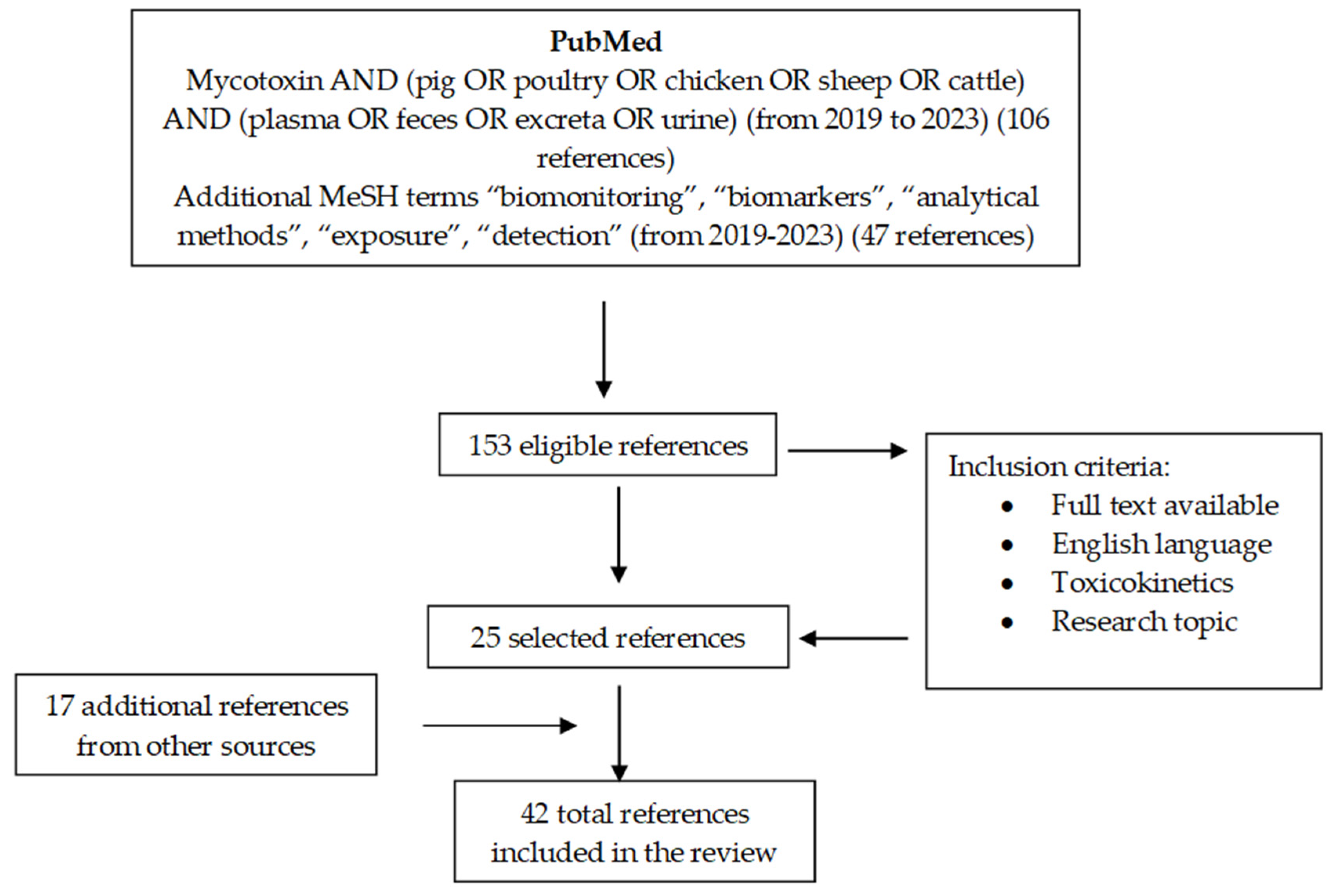Toxins 16 00218 g011