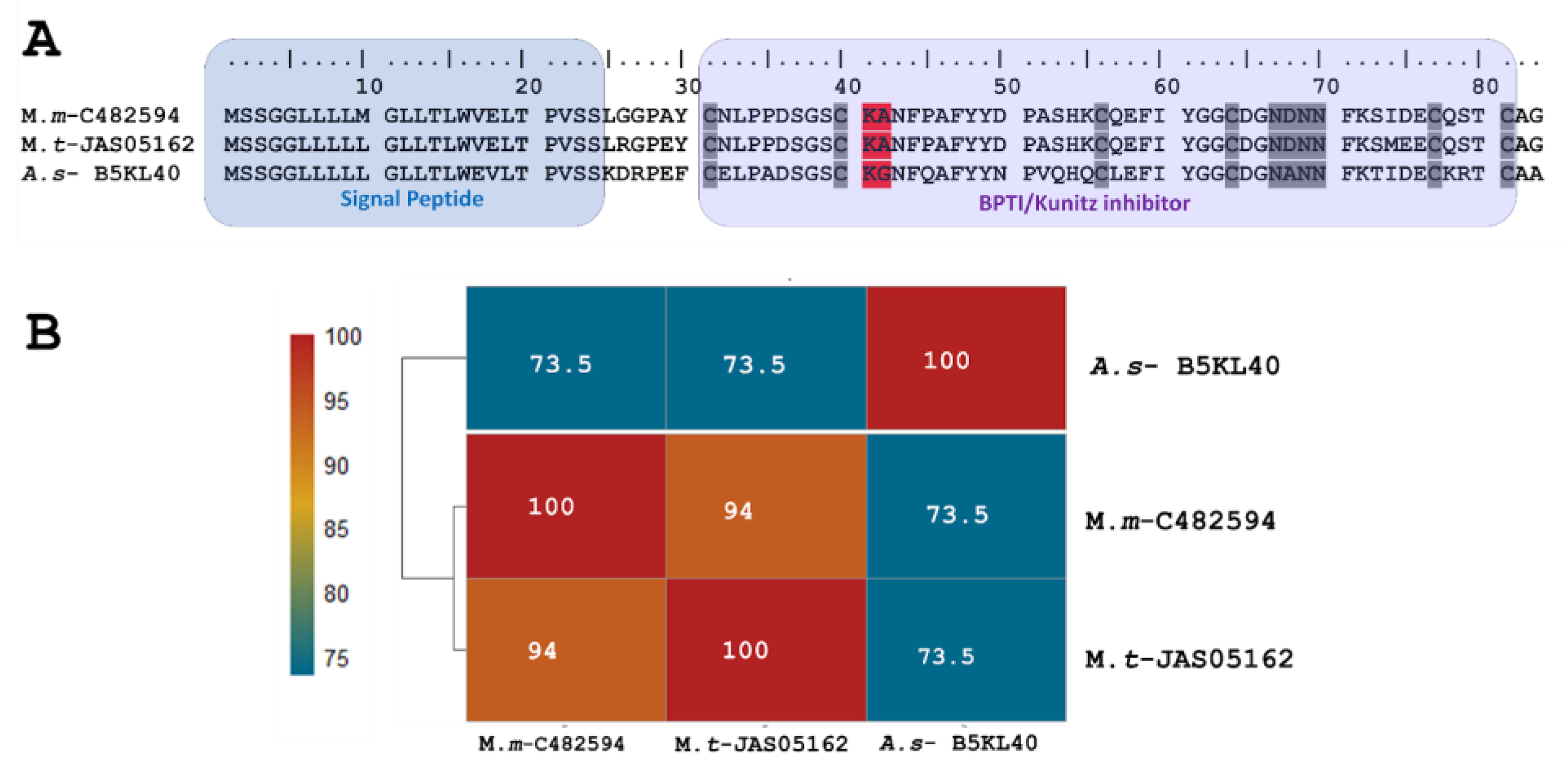 Toxins 16 00224 g001