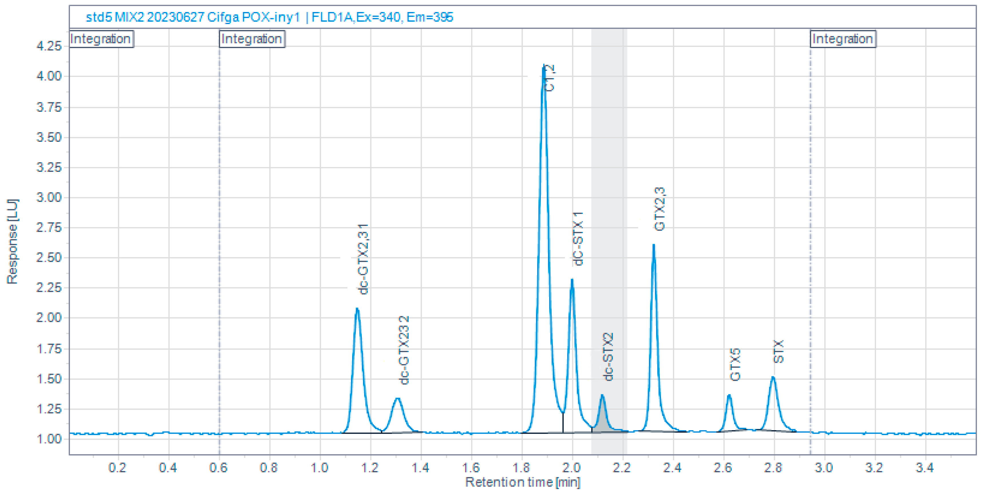 Toxins 16 00230 g002