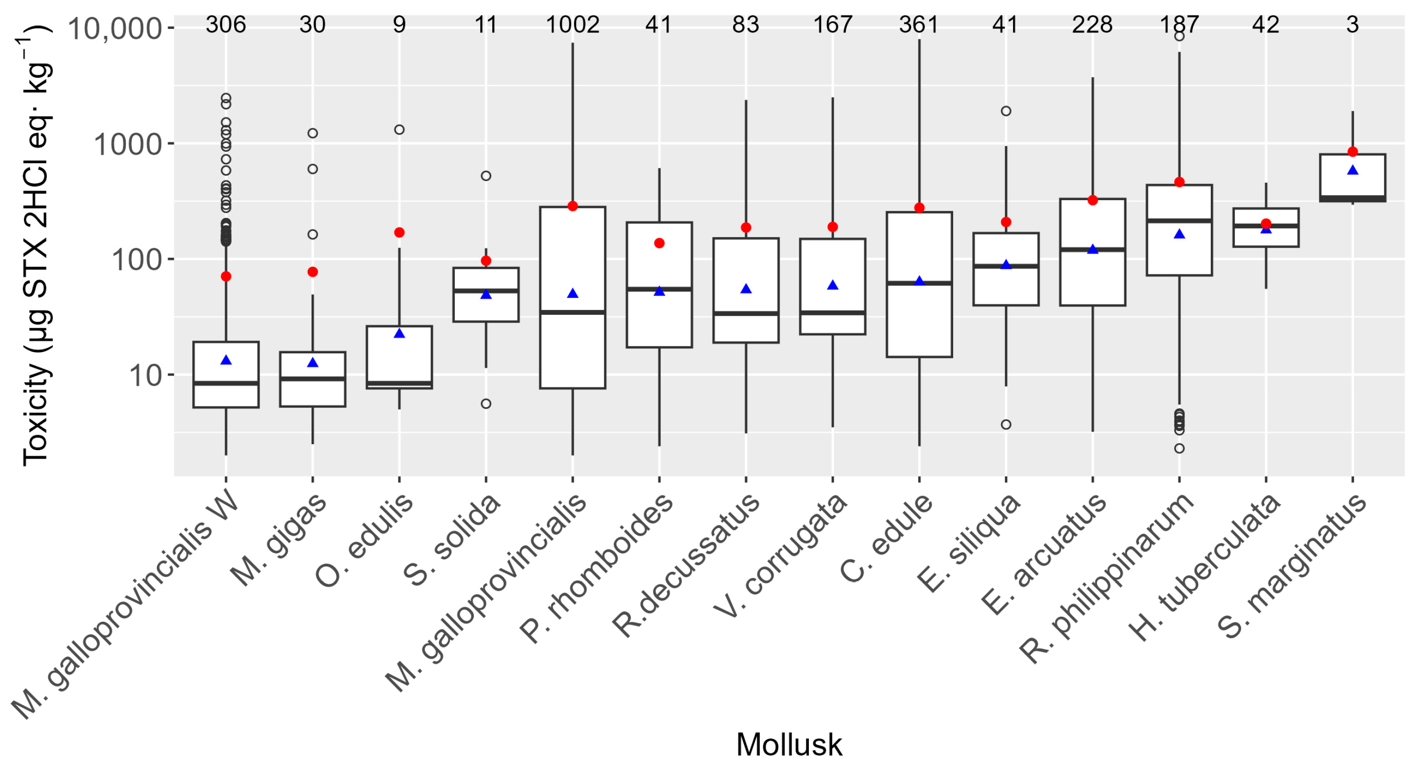 Toxins 16 00230 g005