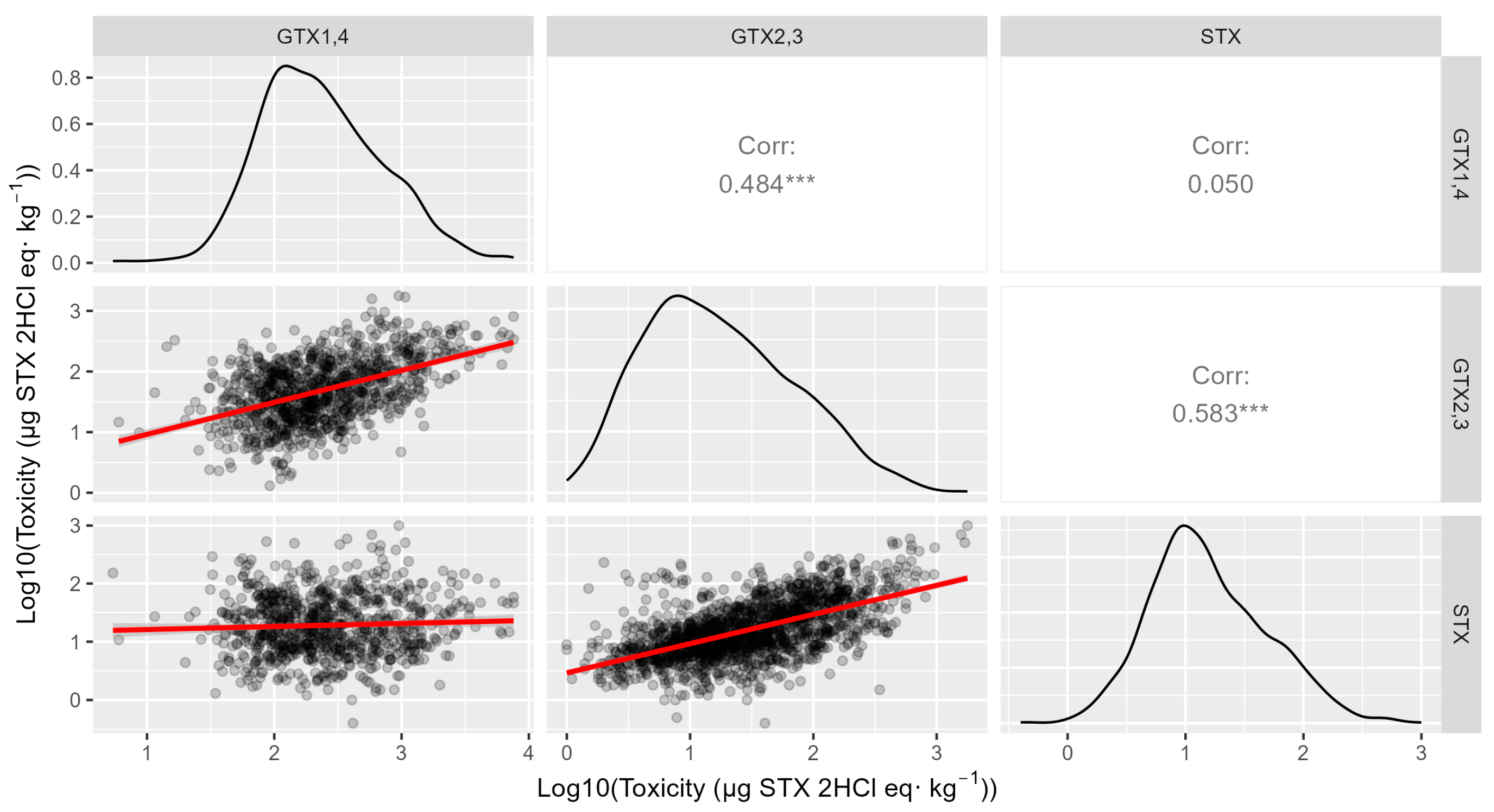 Toxins 16 00230 g010