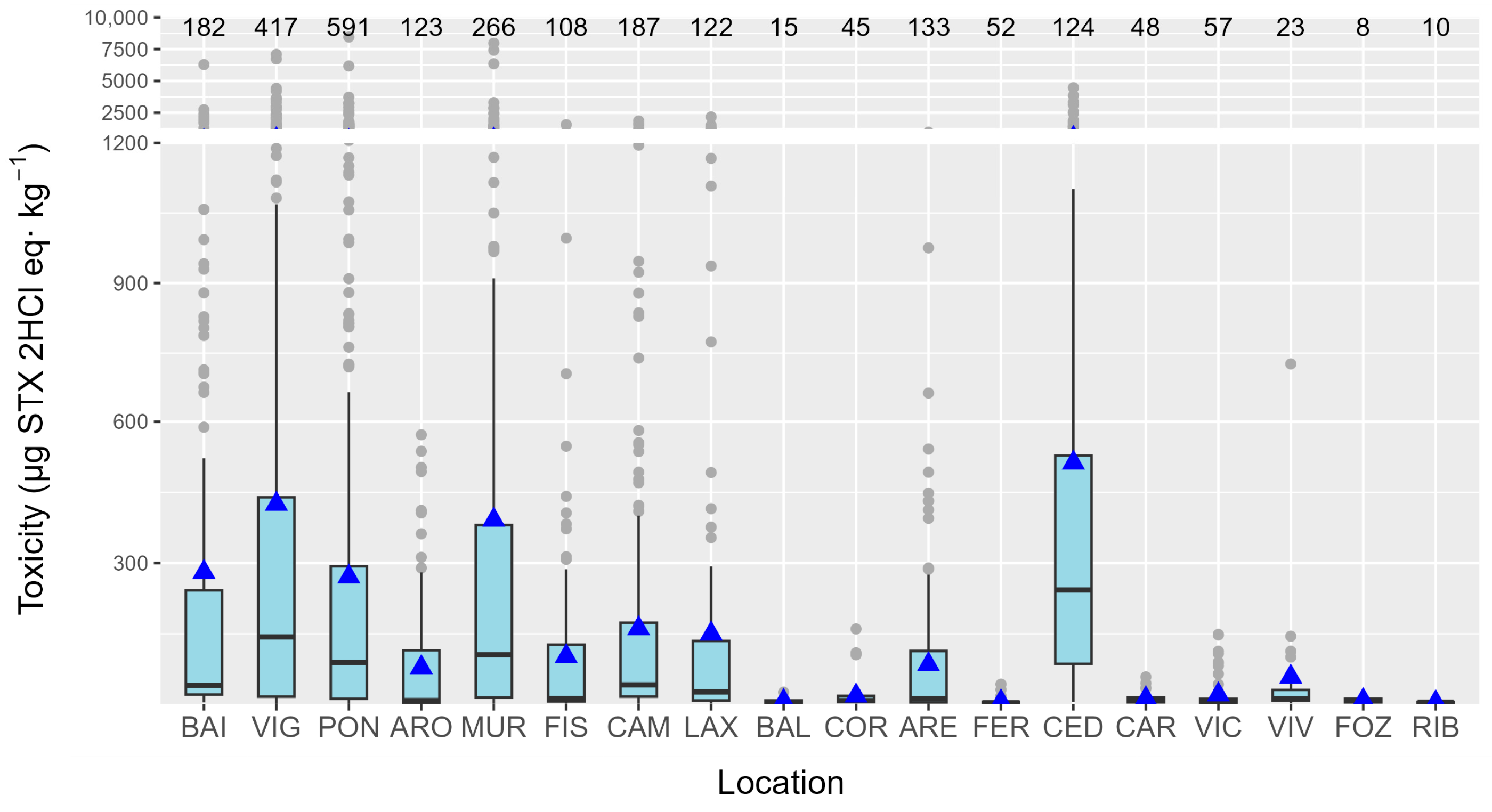 Toxins 16 00230 g013