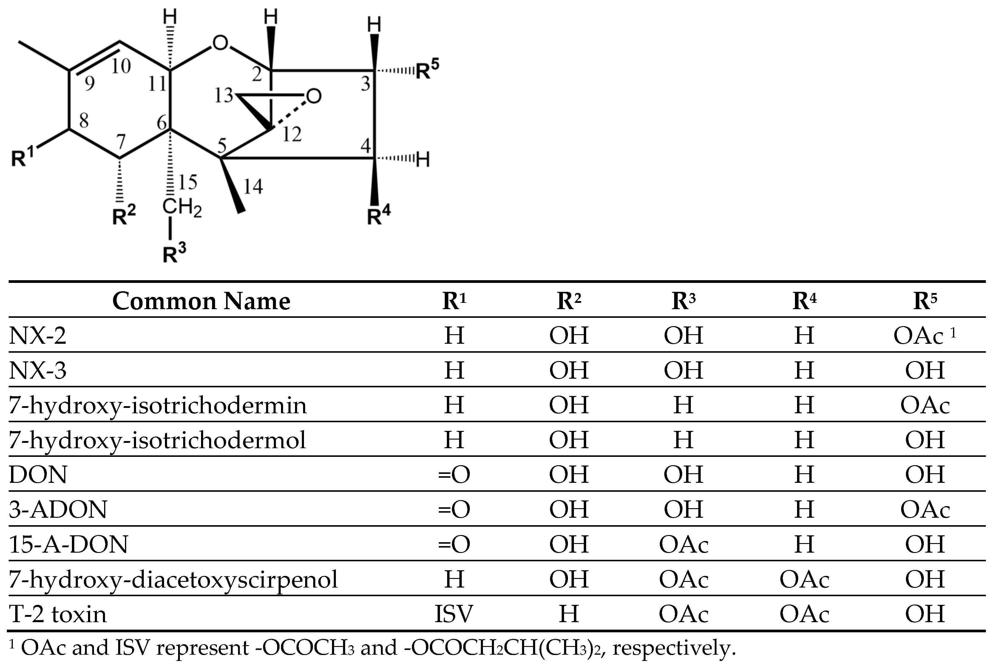 Toxins 16 00231 g001