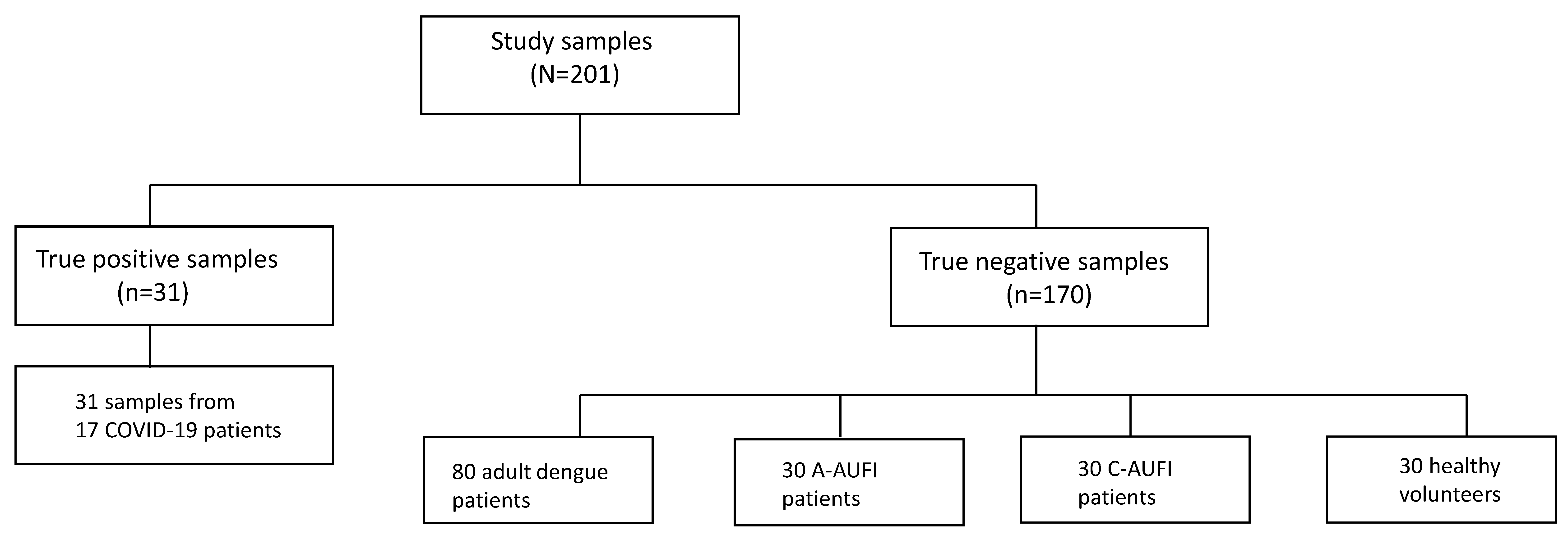 Tropicalmed 07 00132 g001