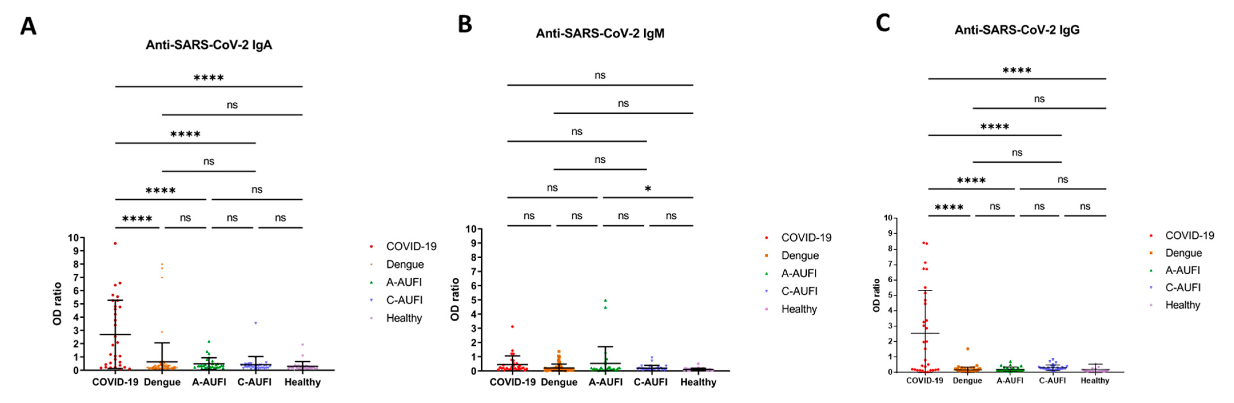 Tropicalmed 07 00132 g002