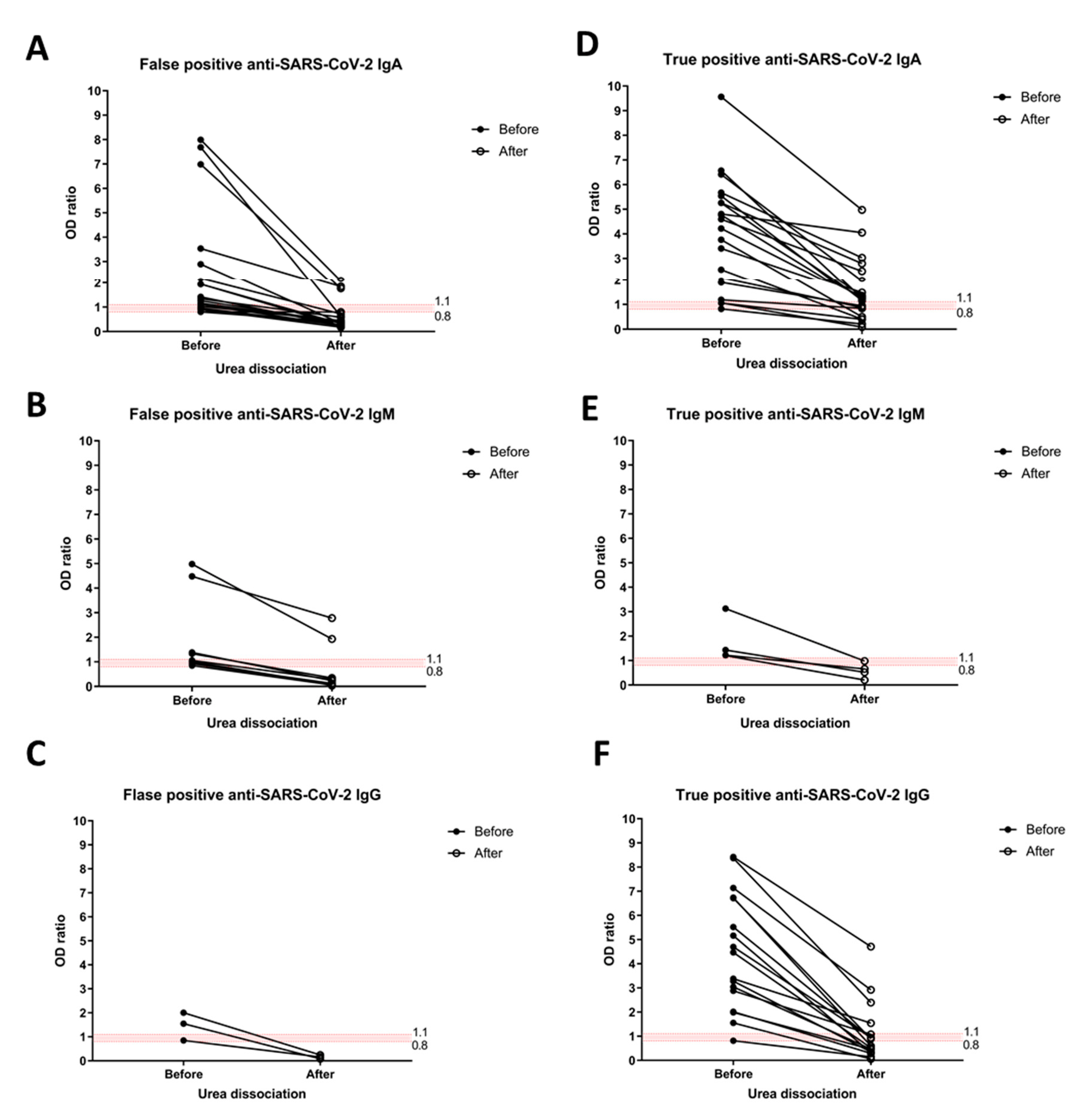 Tropicalmed 07 00132 g003