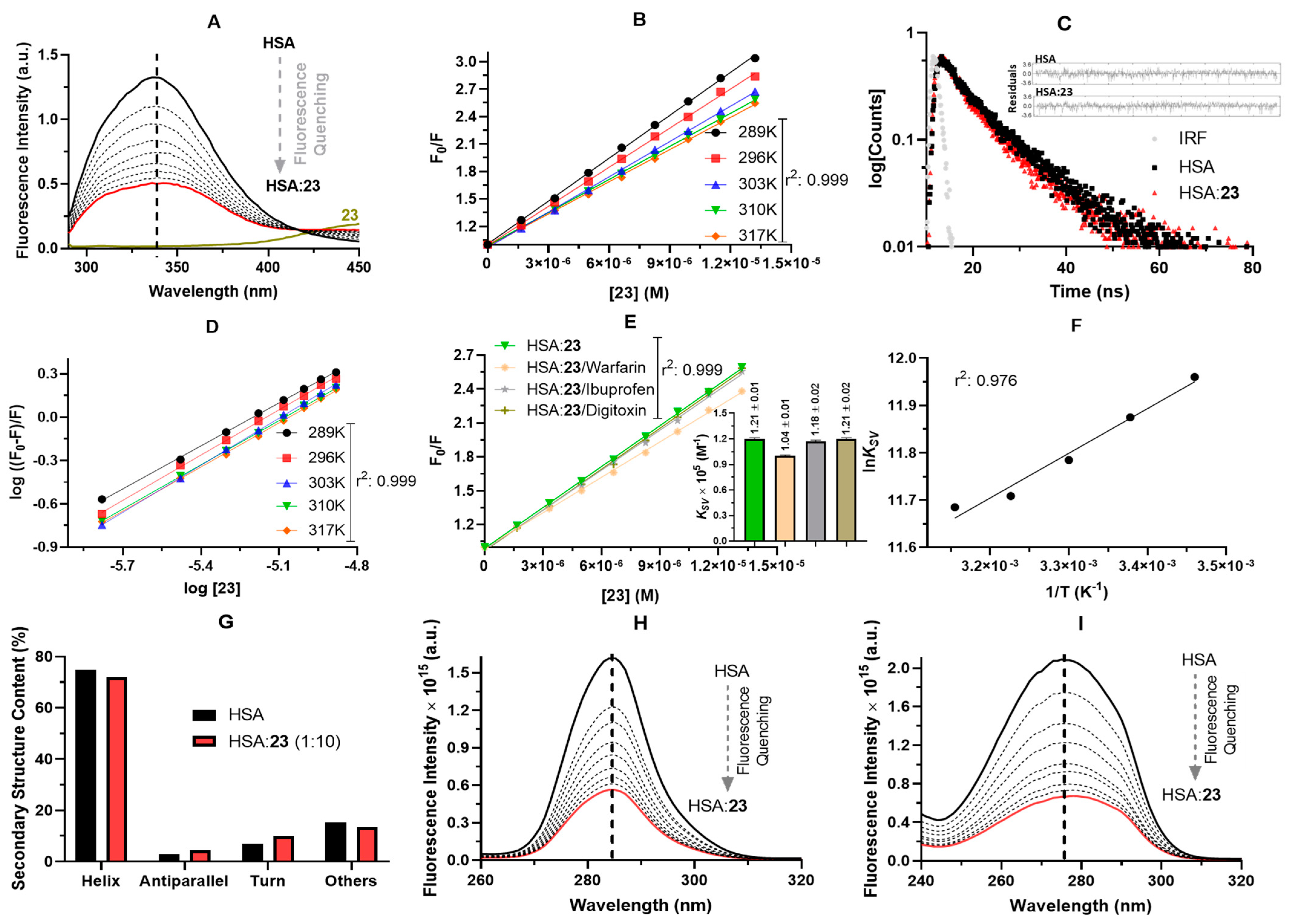 Tropicalmed 07 00403 g007