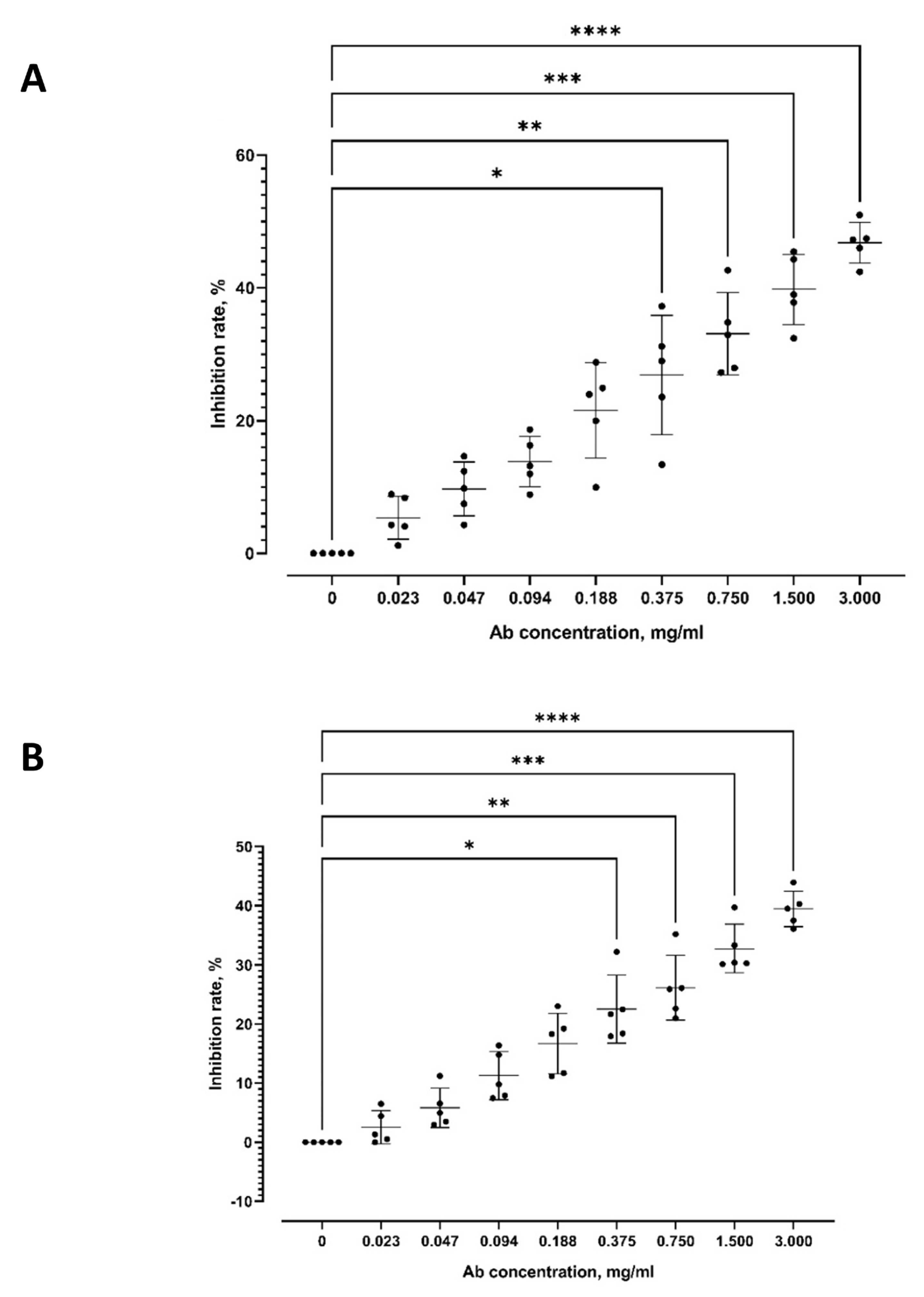Tropicalmed 08 00056 g002a
