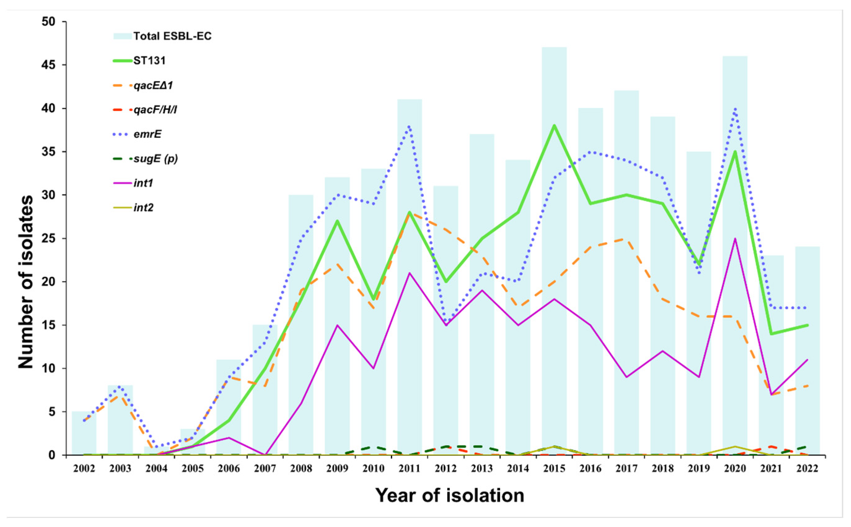 Tropicalmed 08 00273 g001
