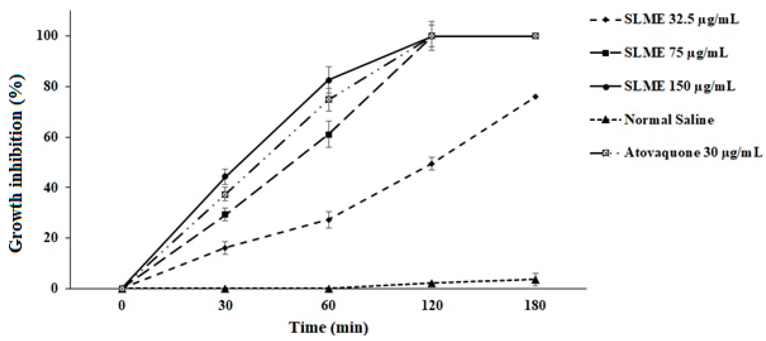 Tropicalmed 08 00355 g001