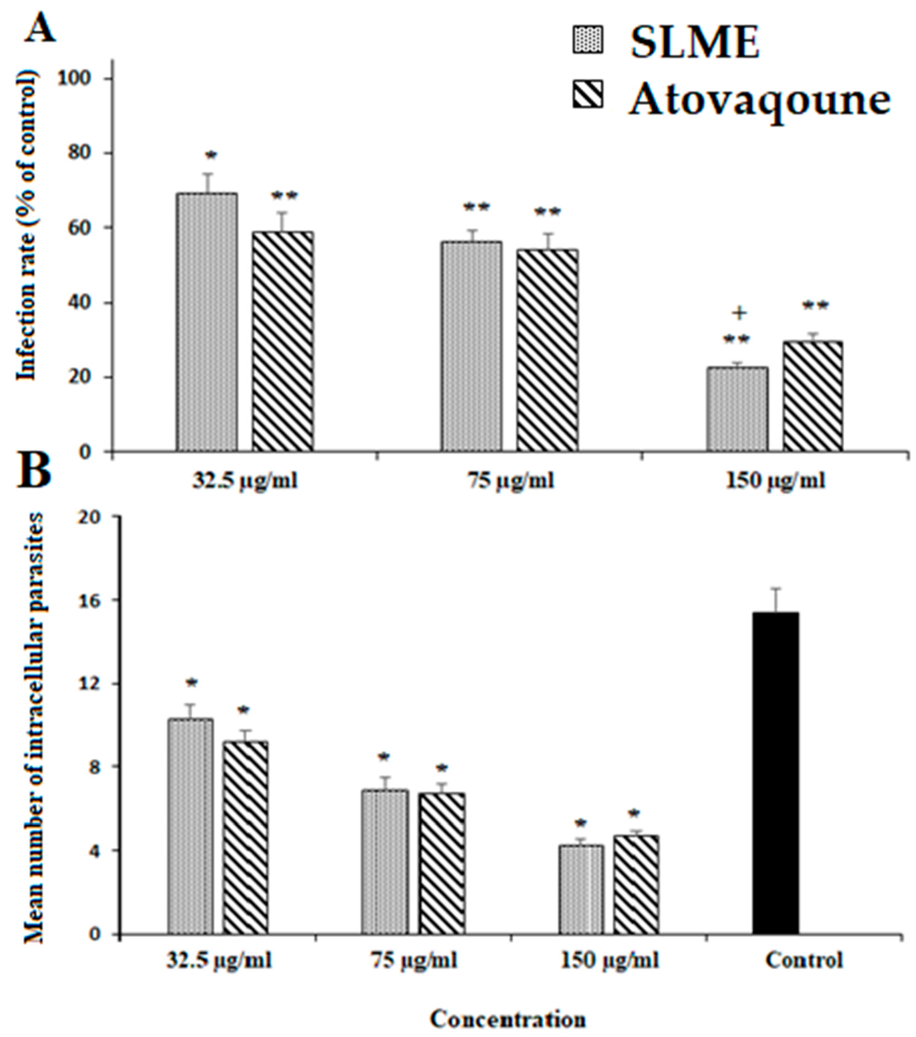 Tropicalmed 08 00355 g003