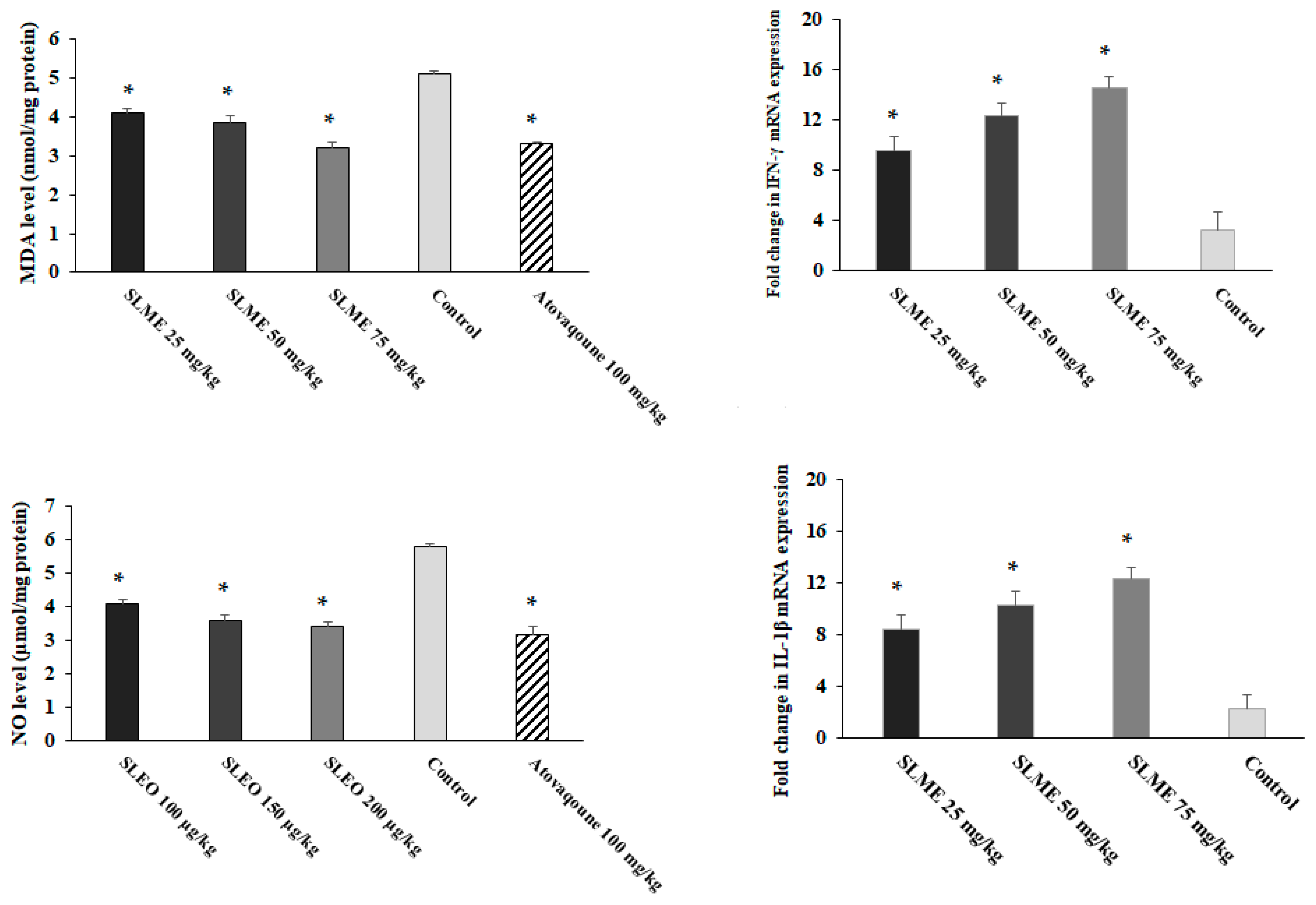 Tropicalmed 08 00355 g005