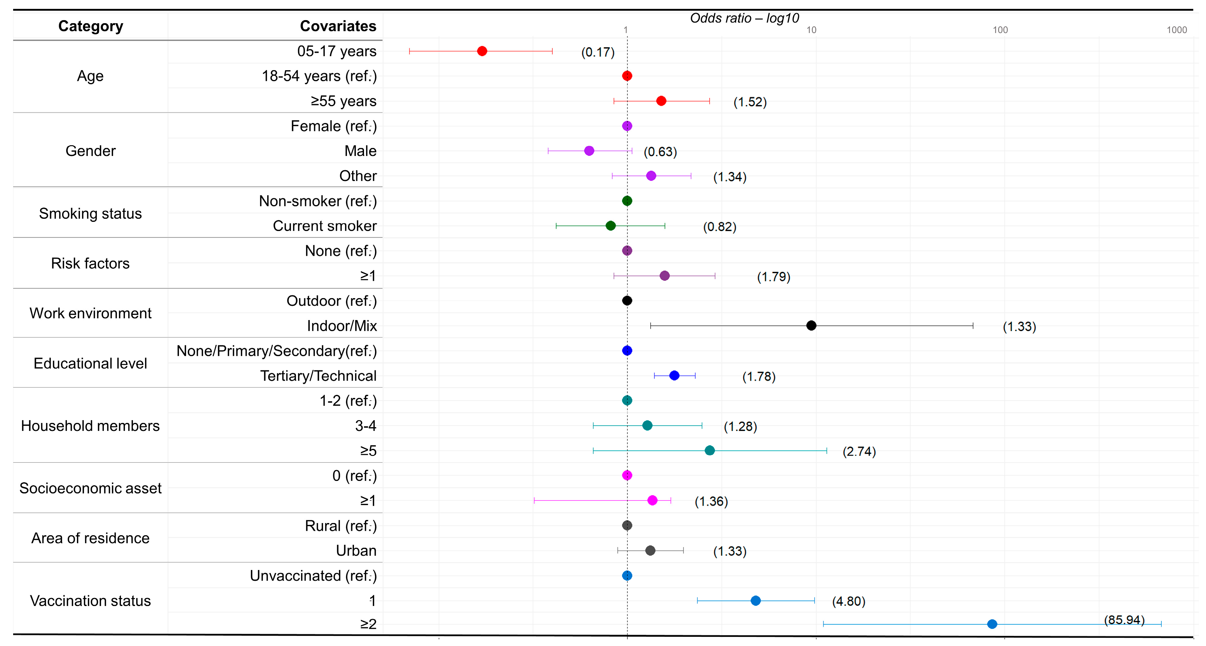 Tropicalmed 08 00493 g004