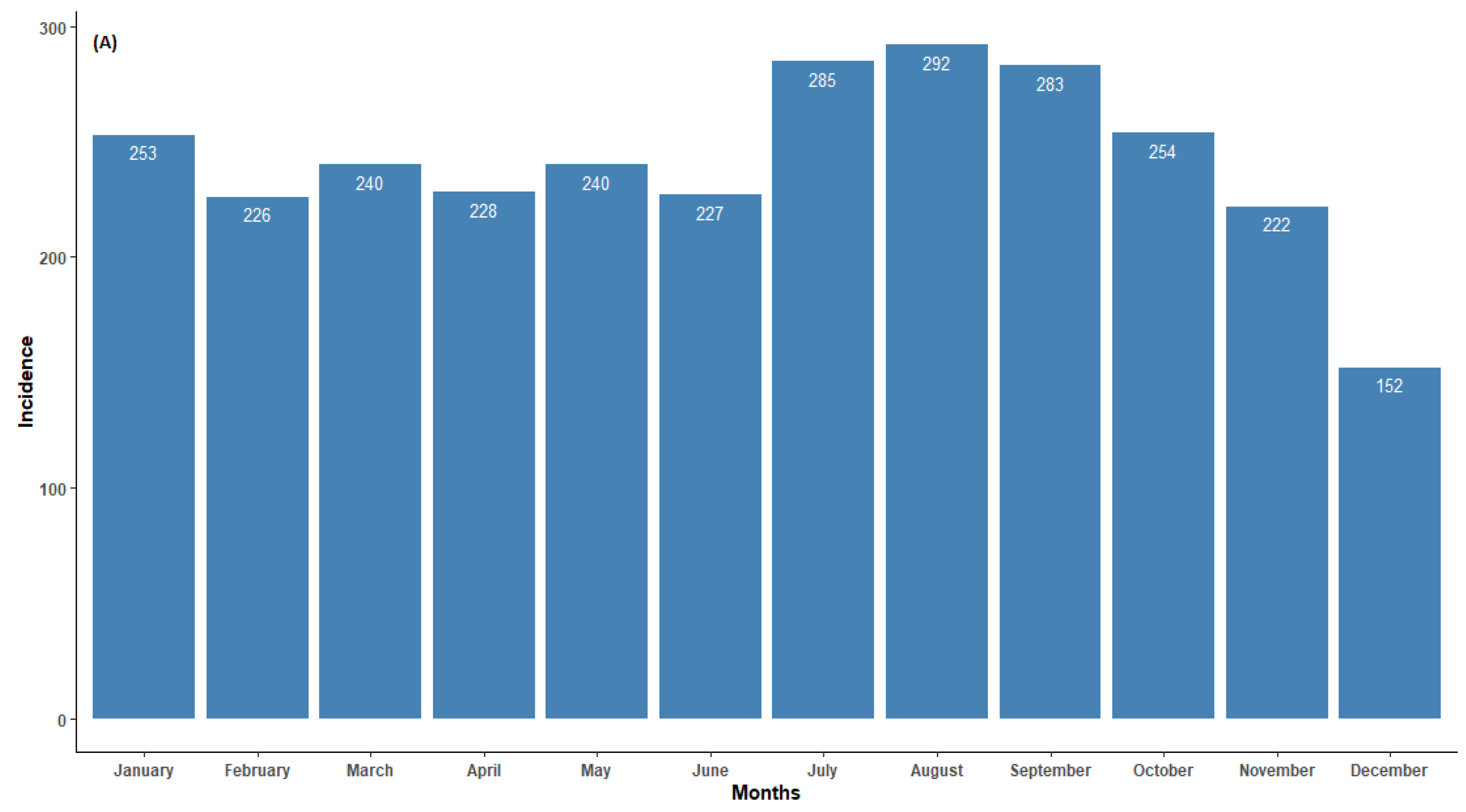 Tropicalmed 09 00027 g002a