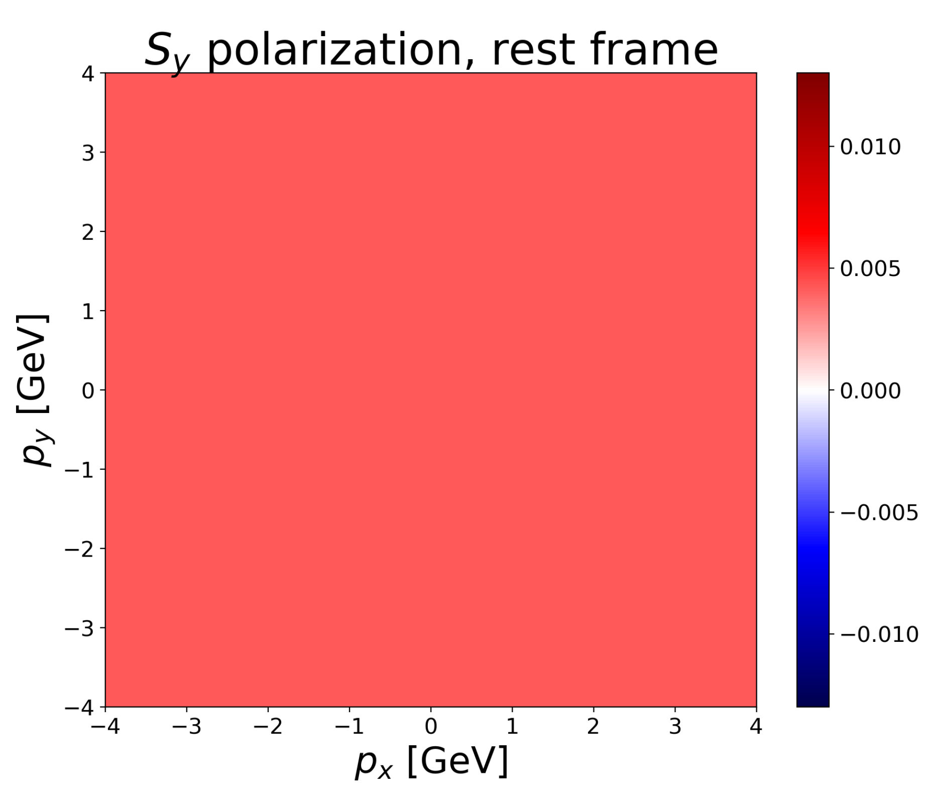 Universe 05 00101 g002