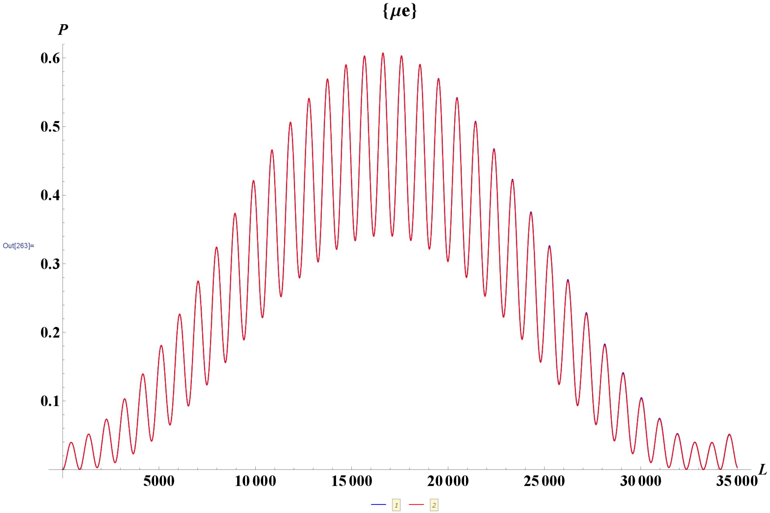 Universe 06 00037 g004 Universe 06 00037 g004