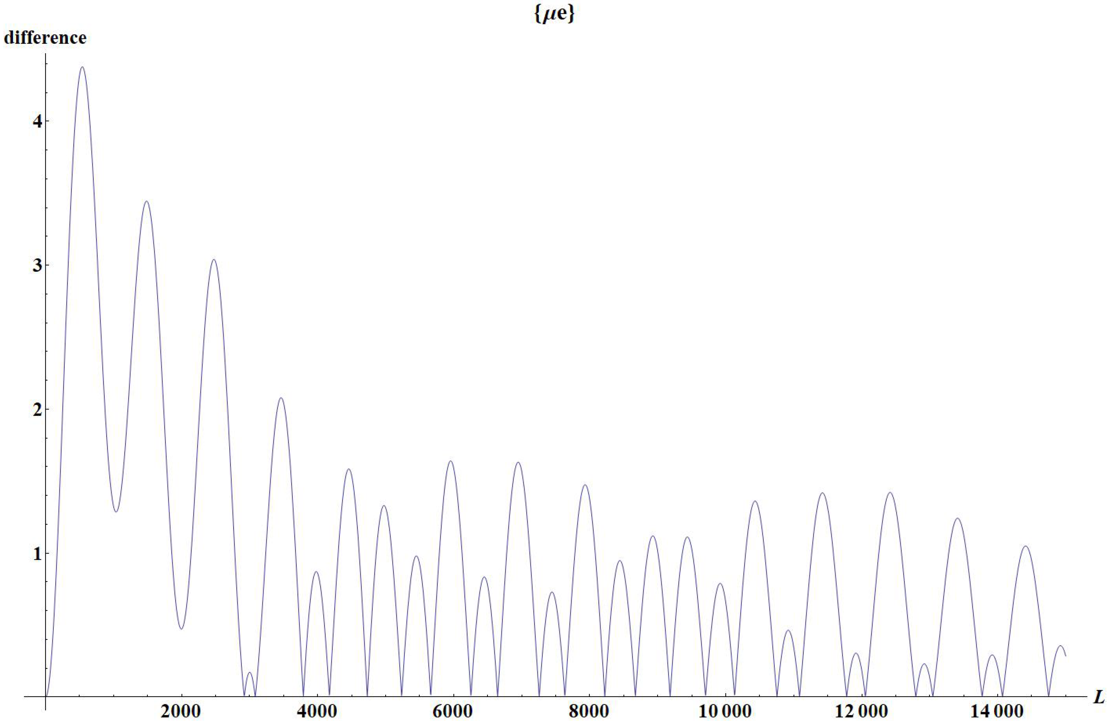 Universe 06 00037 g012 Universe 06 00037 g012