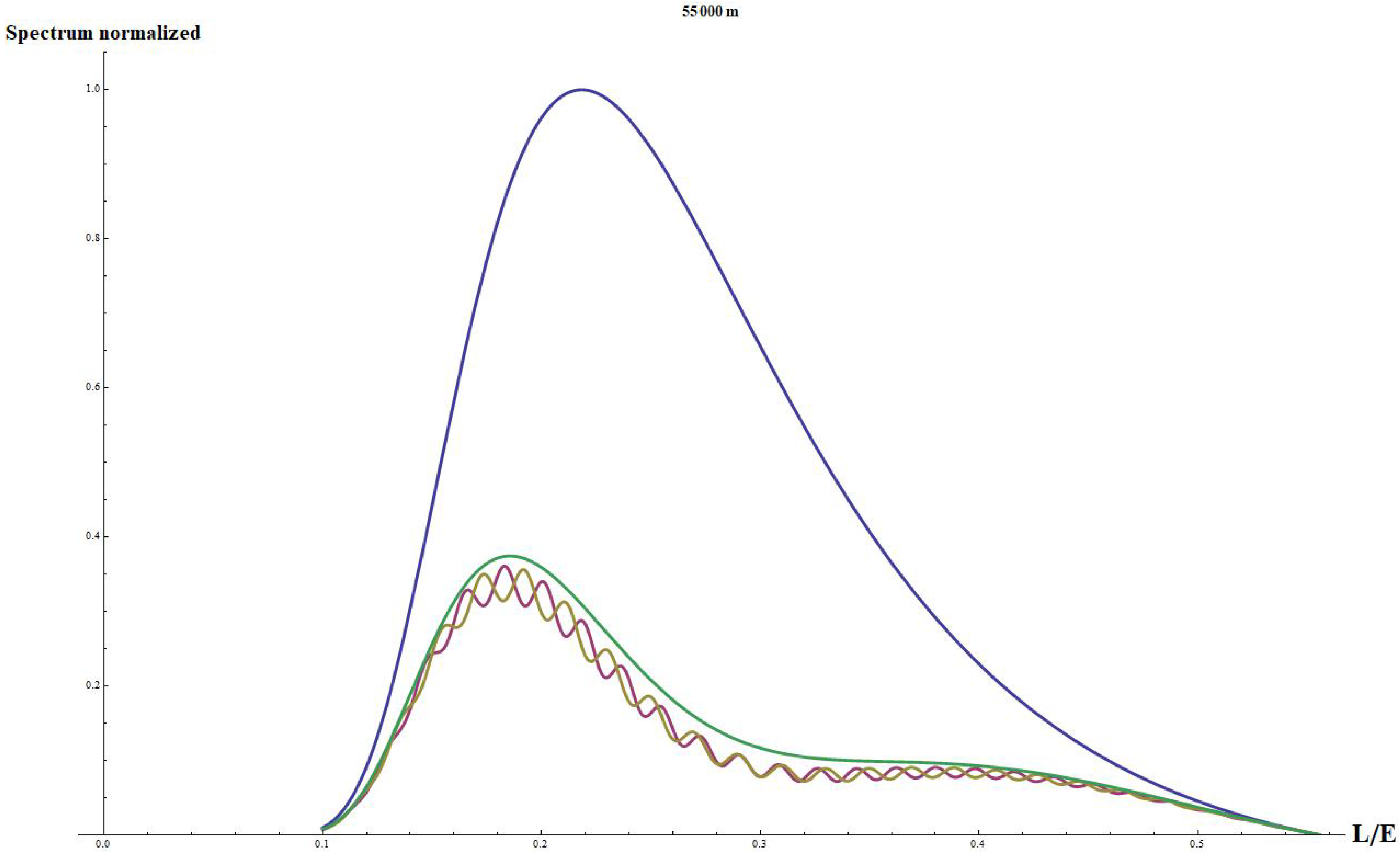 Universe 06 00037 g014 Universe 06 00037 g014