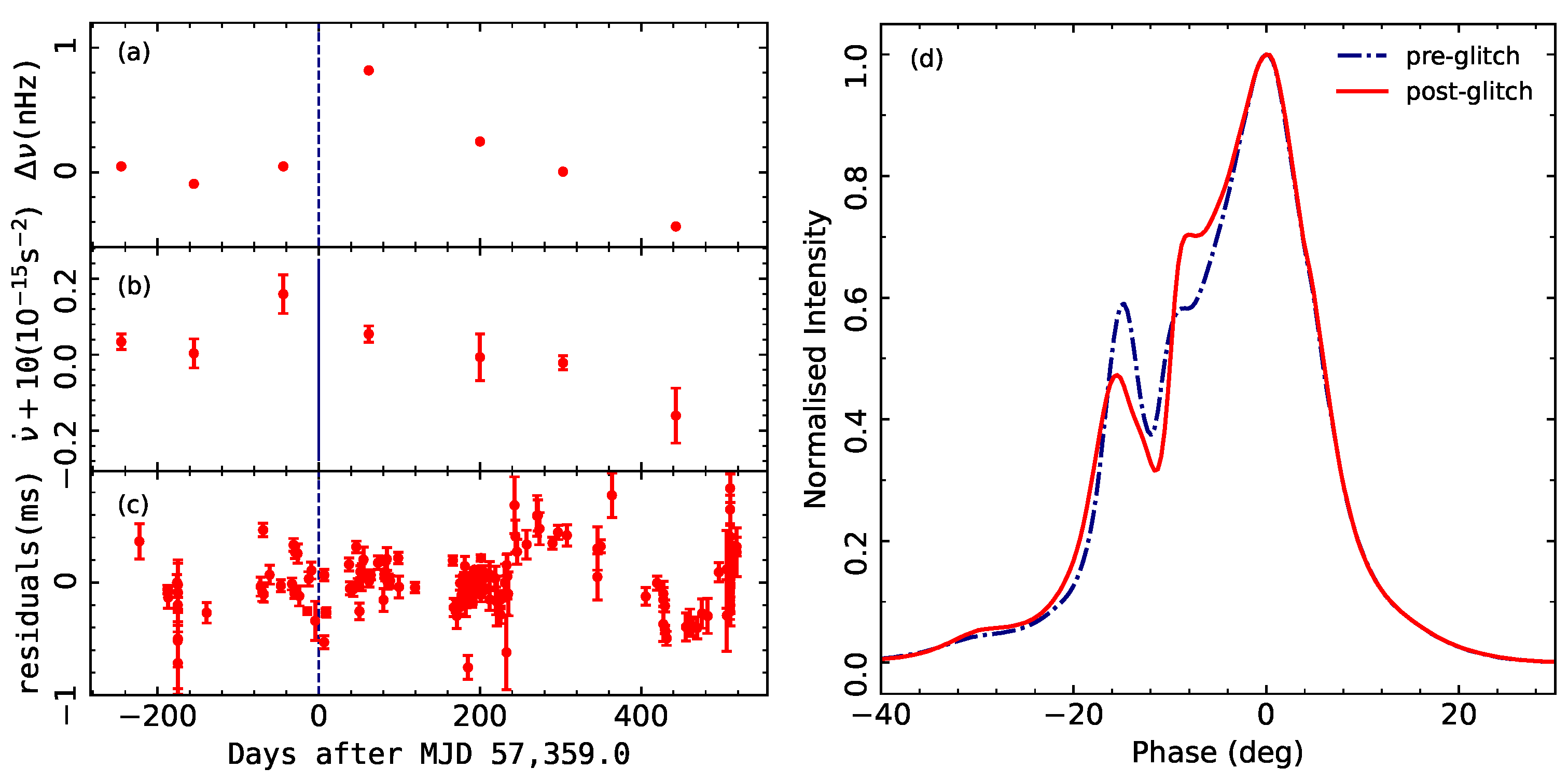 Universe 08 00641 g008 Universe 08 00641 g008