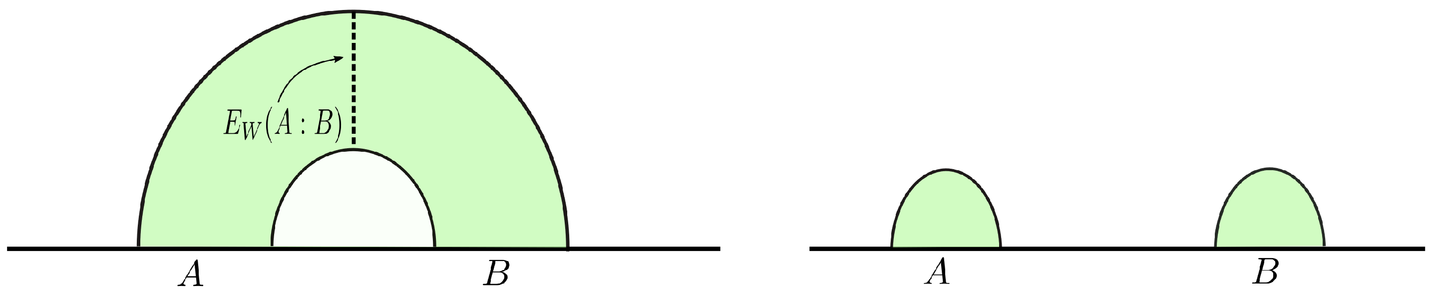 Universe 10 00125 g001