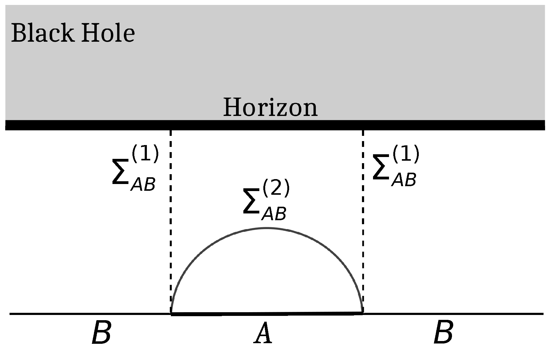Universe 10 00125 g002
