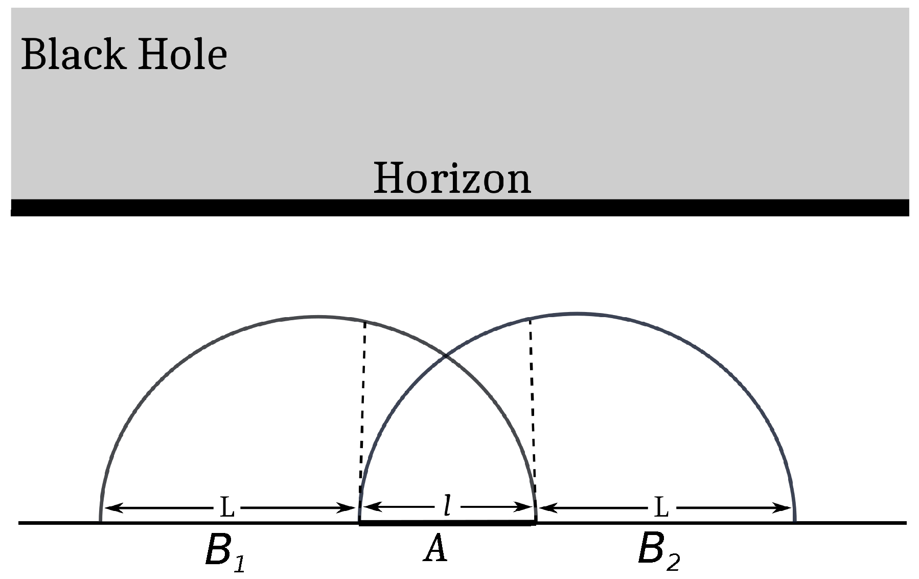 Universe 10 00125 g003