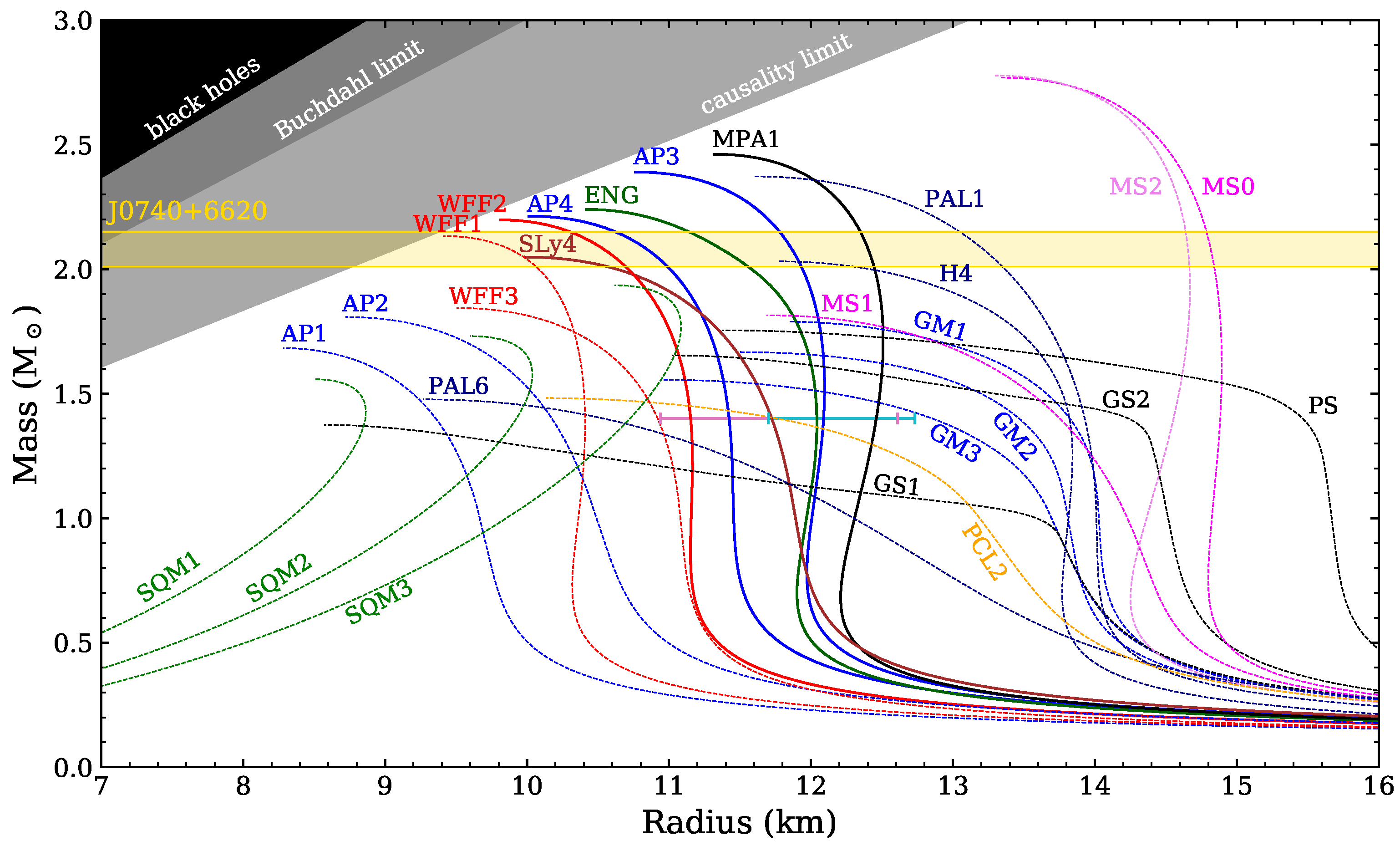 Universe 10 00160 g001